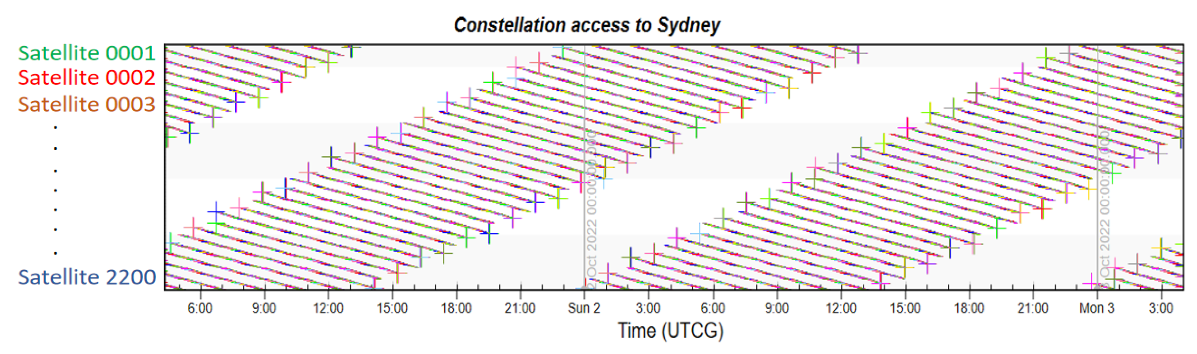 Sensors 22 09478 g012