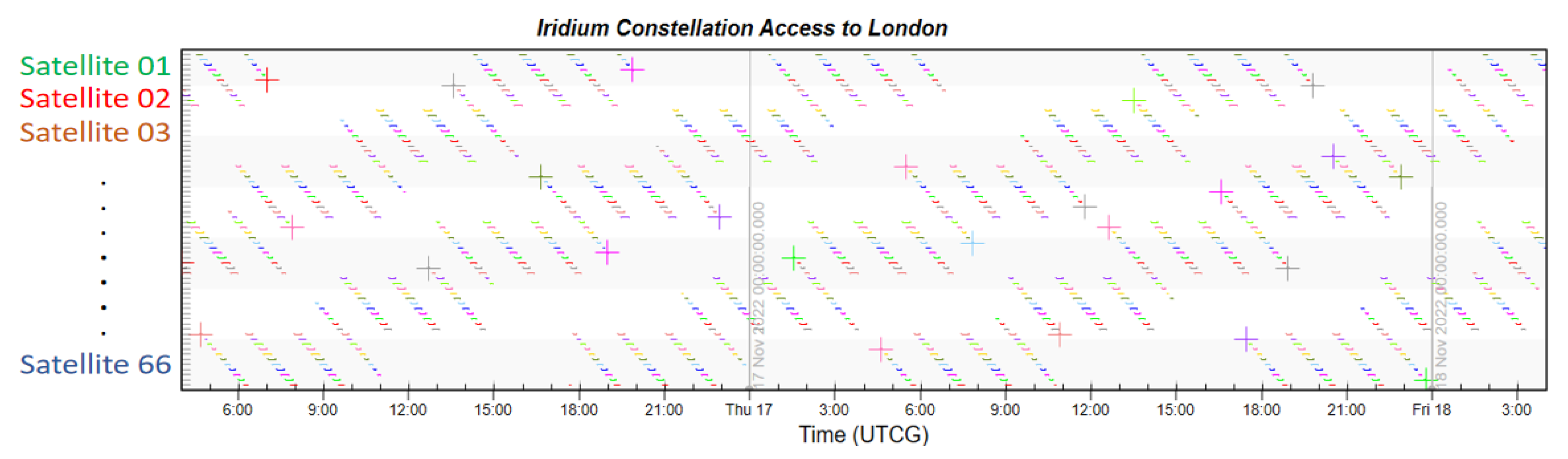Sensors 22 09478 g013