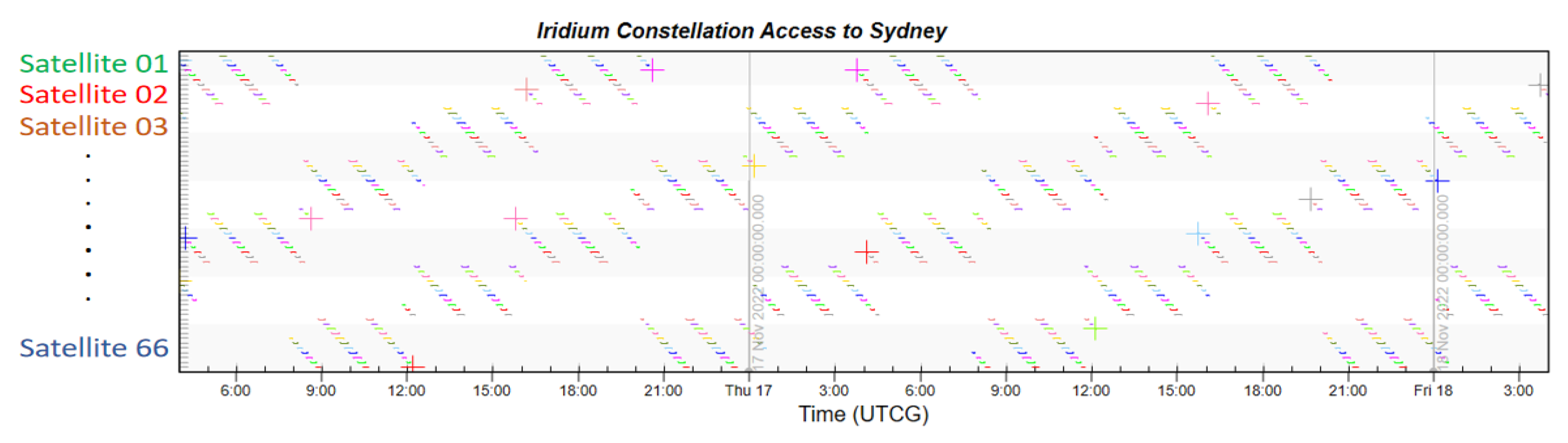 Sensors 22 09478 g014