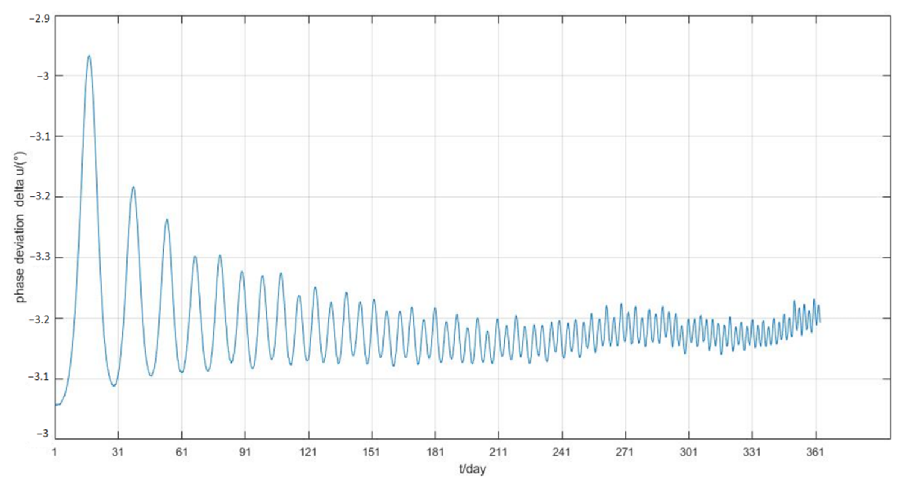 Sensors 22 09478 g015