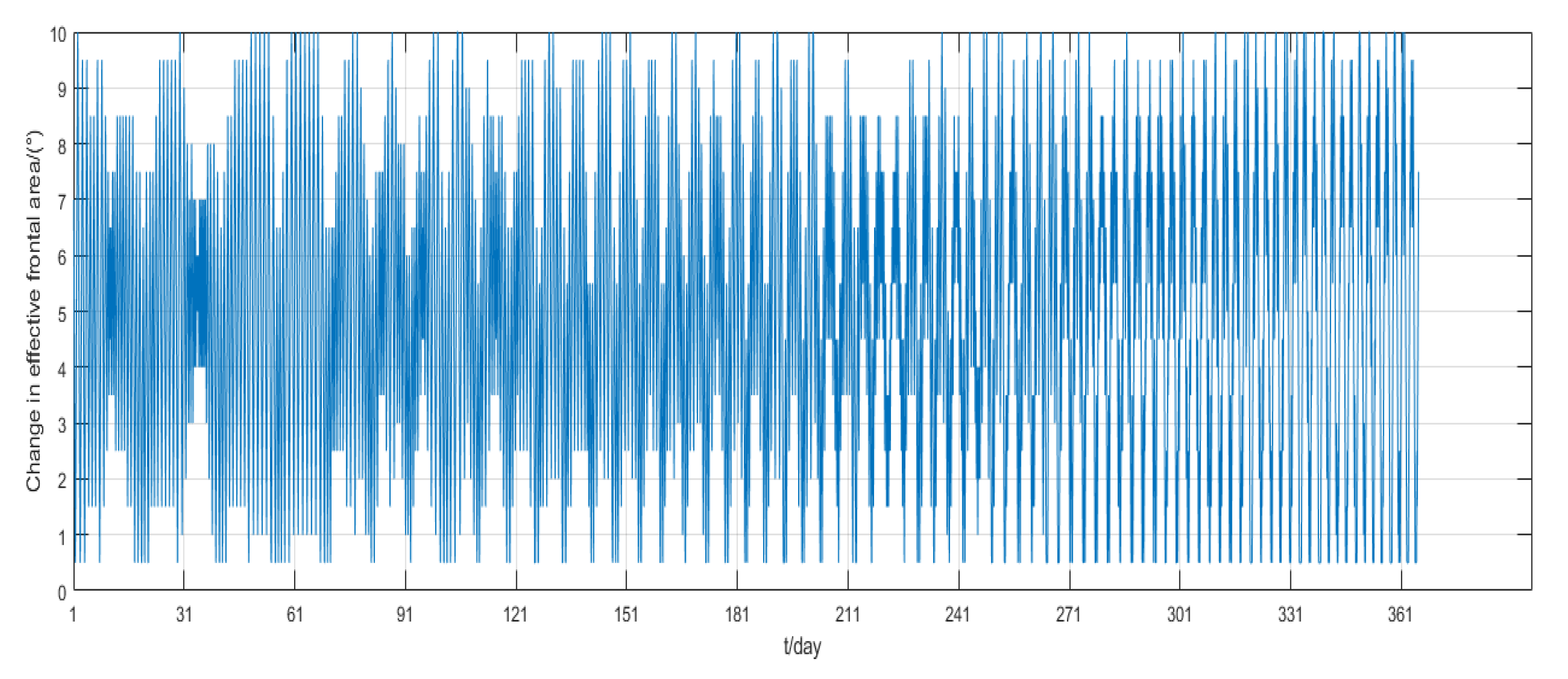 Sensors 22 09478 g017