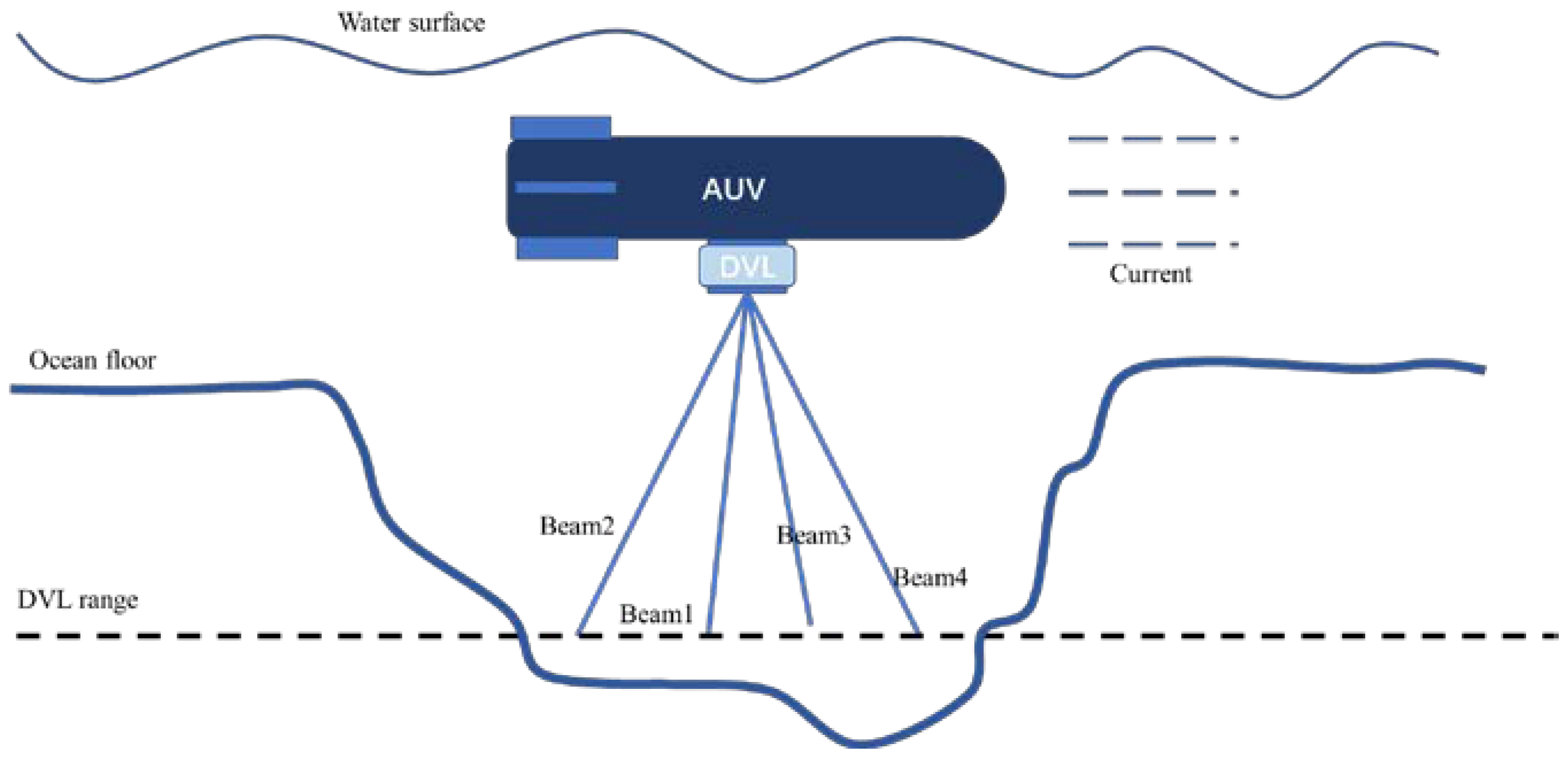 Sensors 22 09479 g002