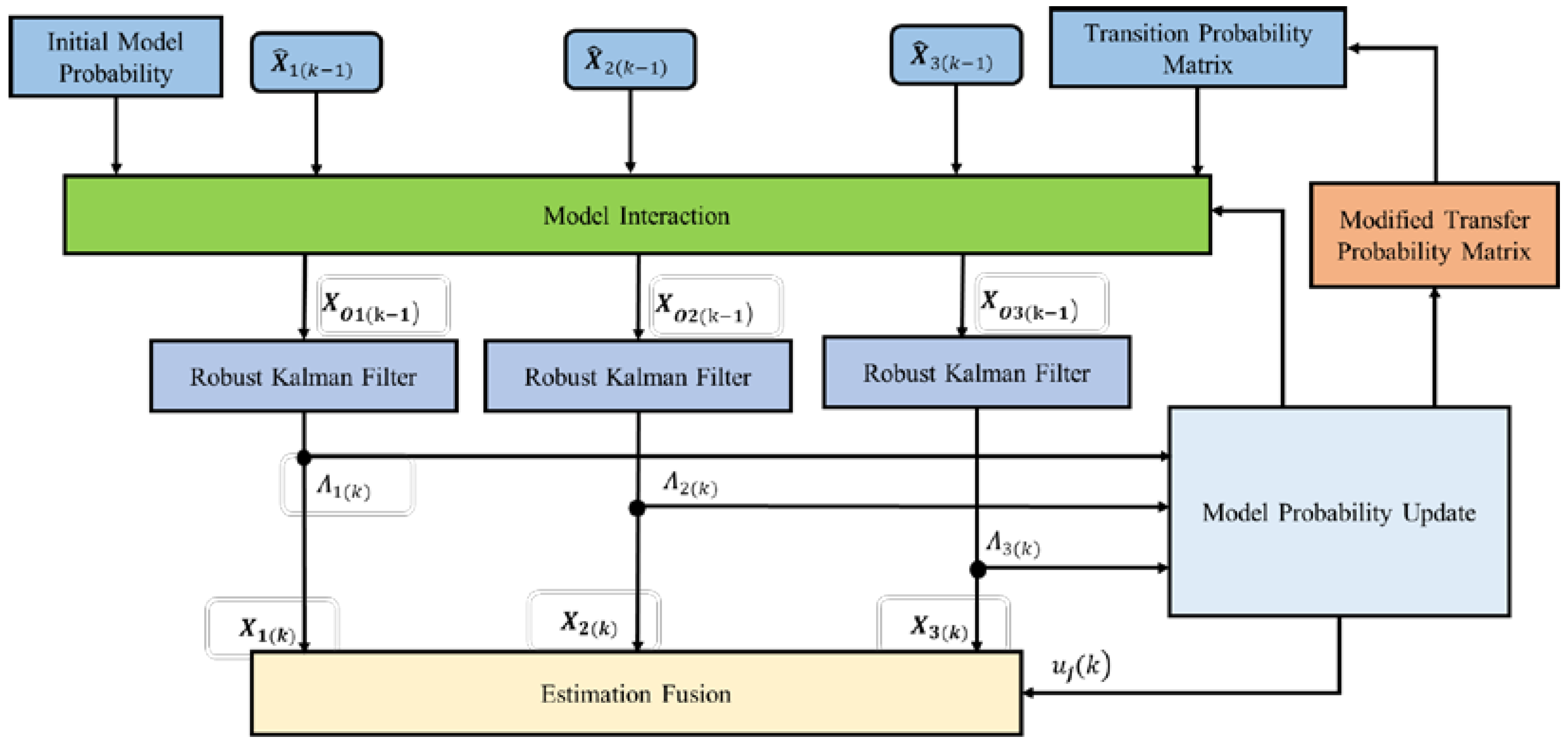 Sensors 22 09479 g004