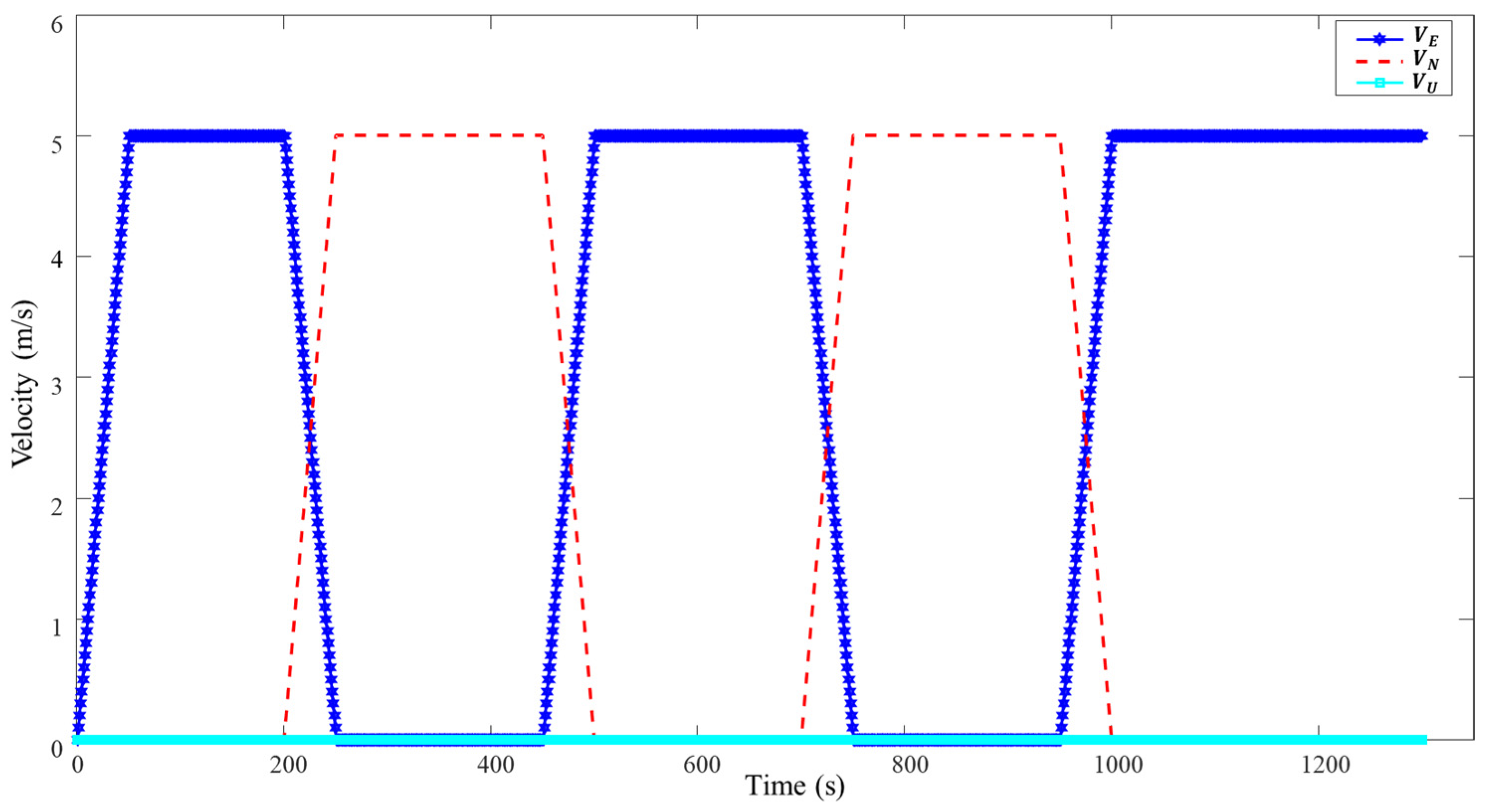 Sensors 22 09479 g006