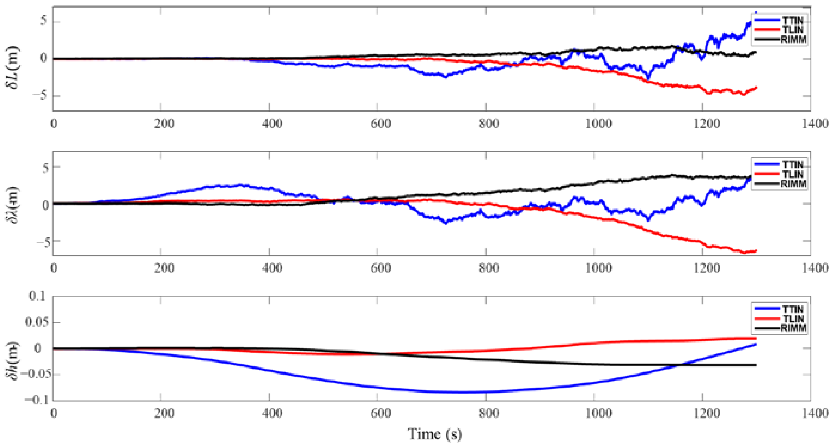 Sensors 22 09479 g008