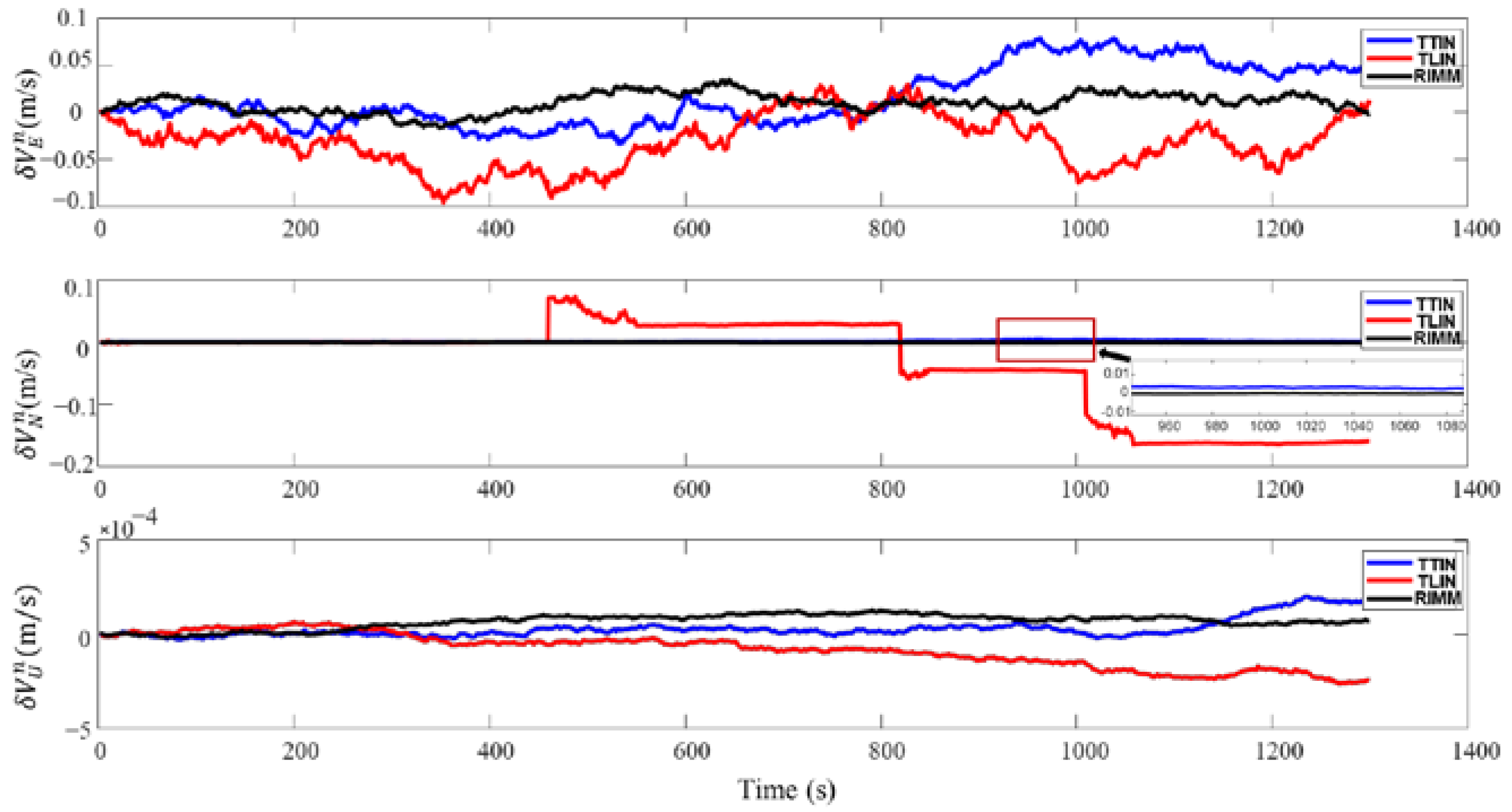 Sensors 22 09479 g011