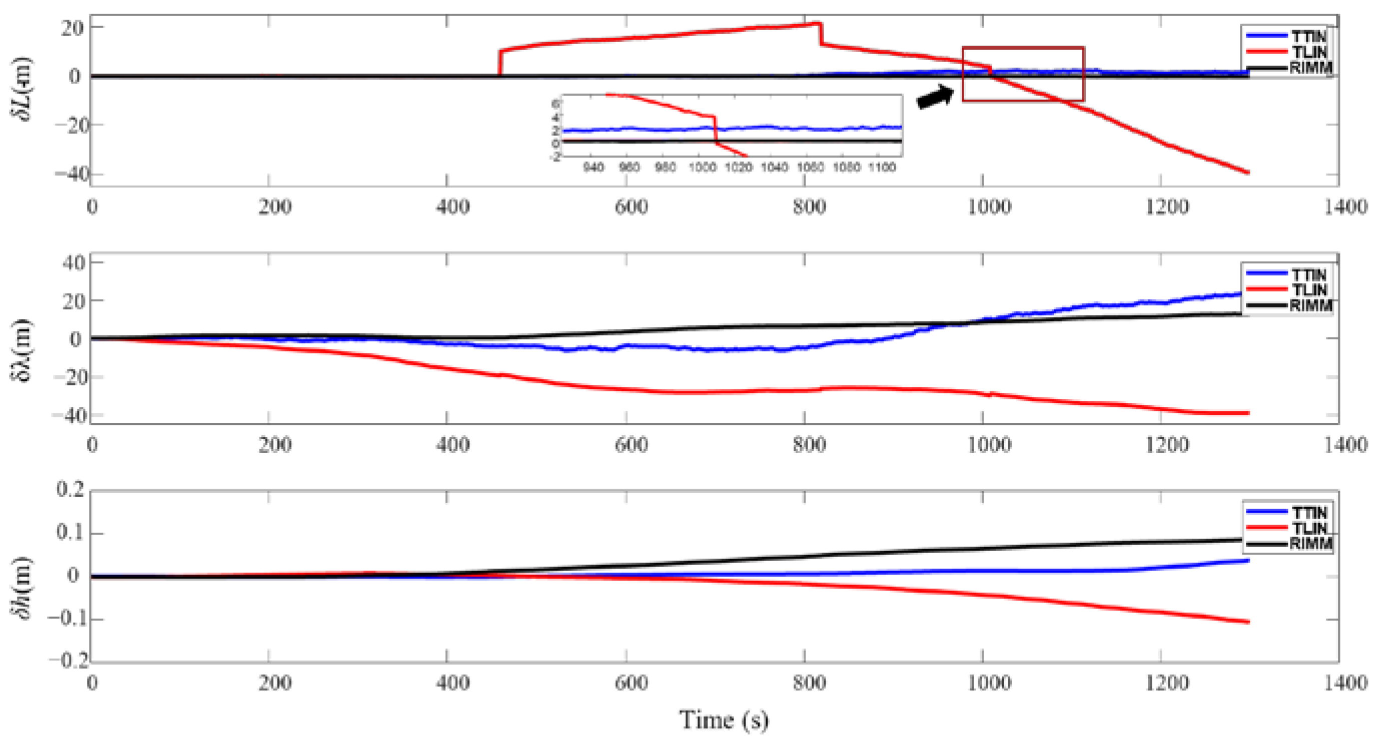Sensors 22 09479 g012