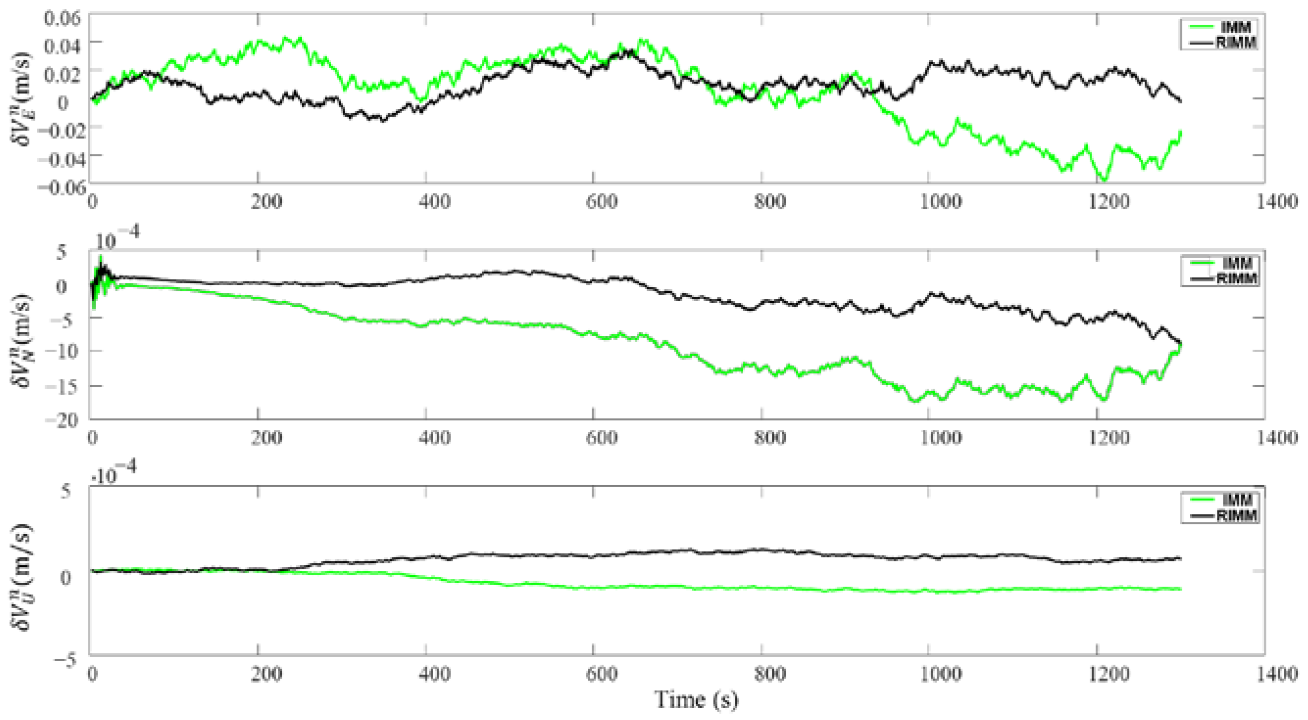 Sensors 22 09479 g013