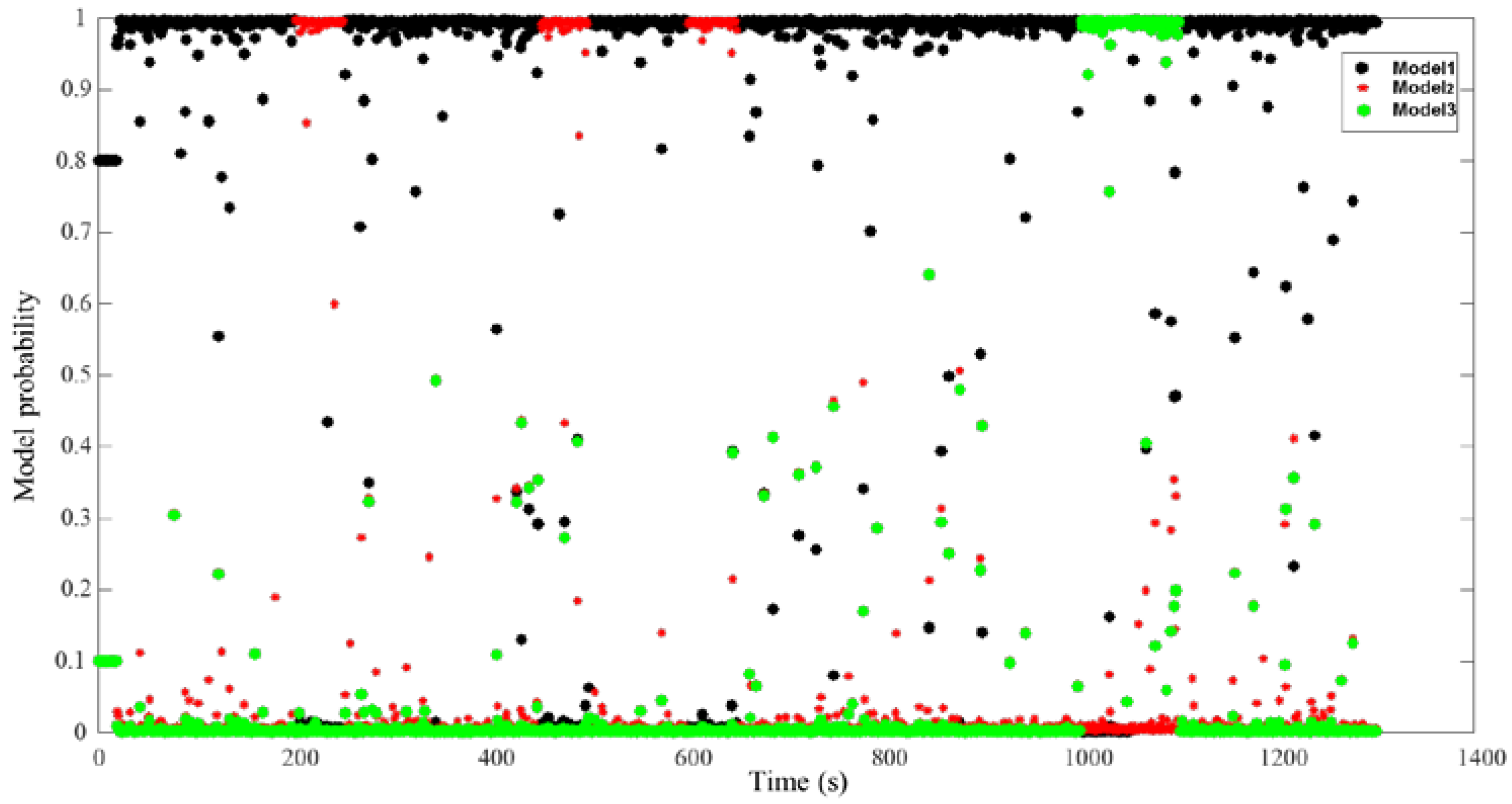 Sensors 22 09479 g015