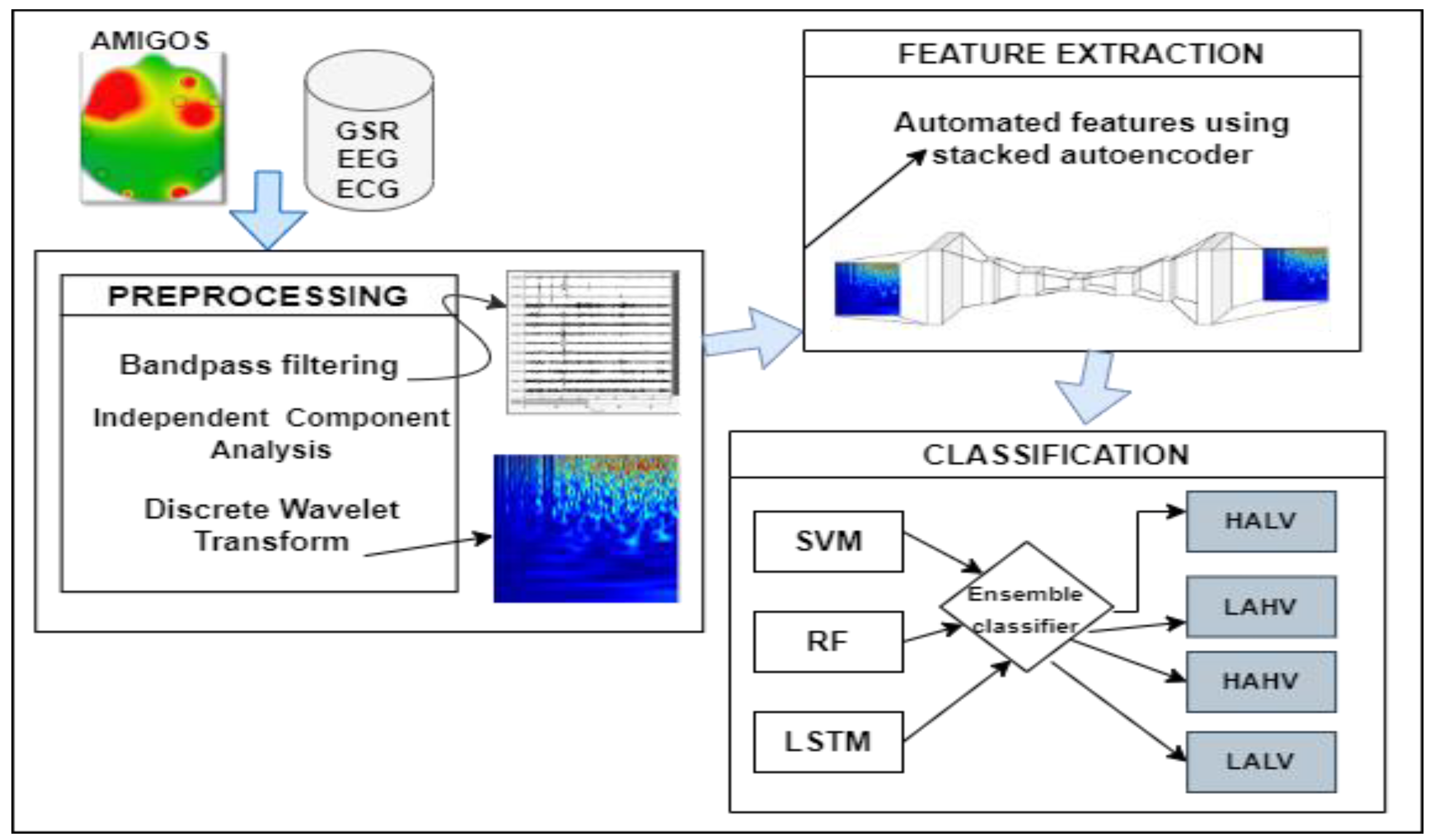 Sensors 22 09480 g002 Sensors 22 09480 g002