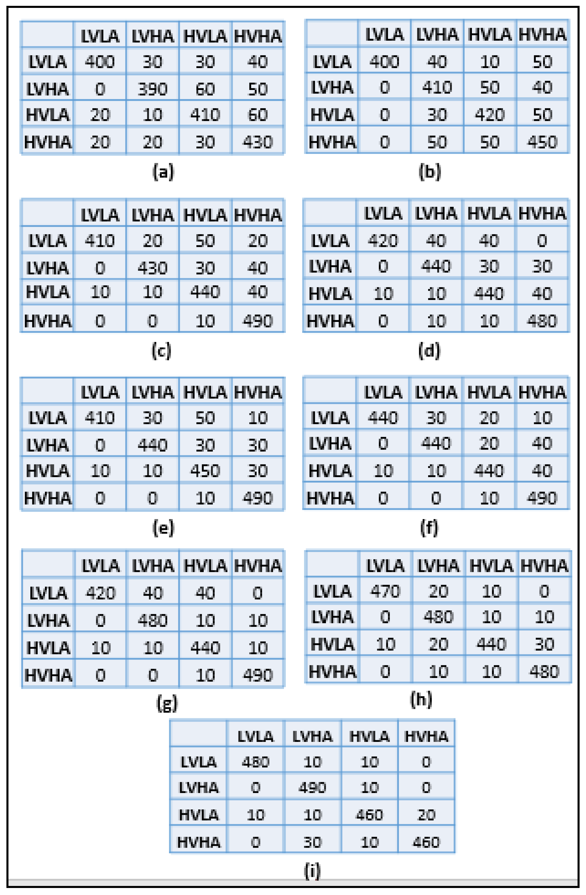 Sensors 22 09480 g004 Sensors 22 09480 g004