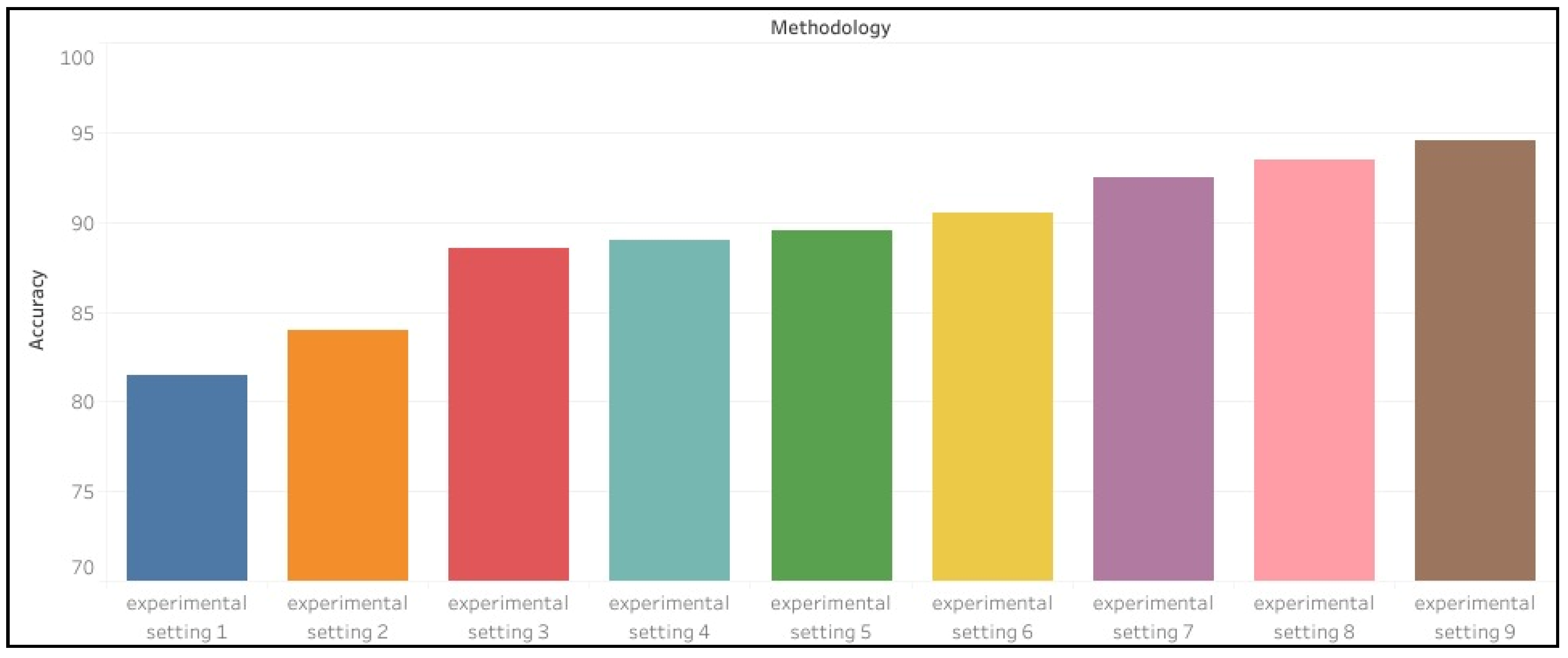 Sensors 22 09480 g005 Sensors 22 09480 g005