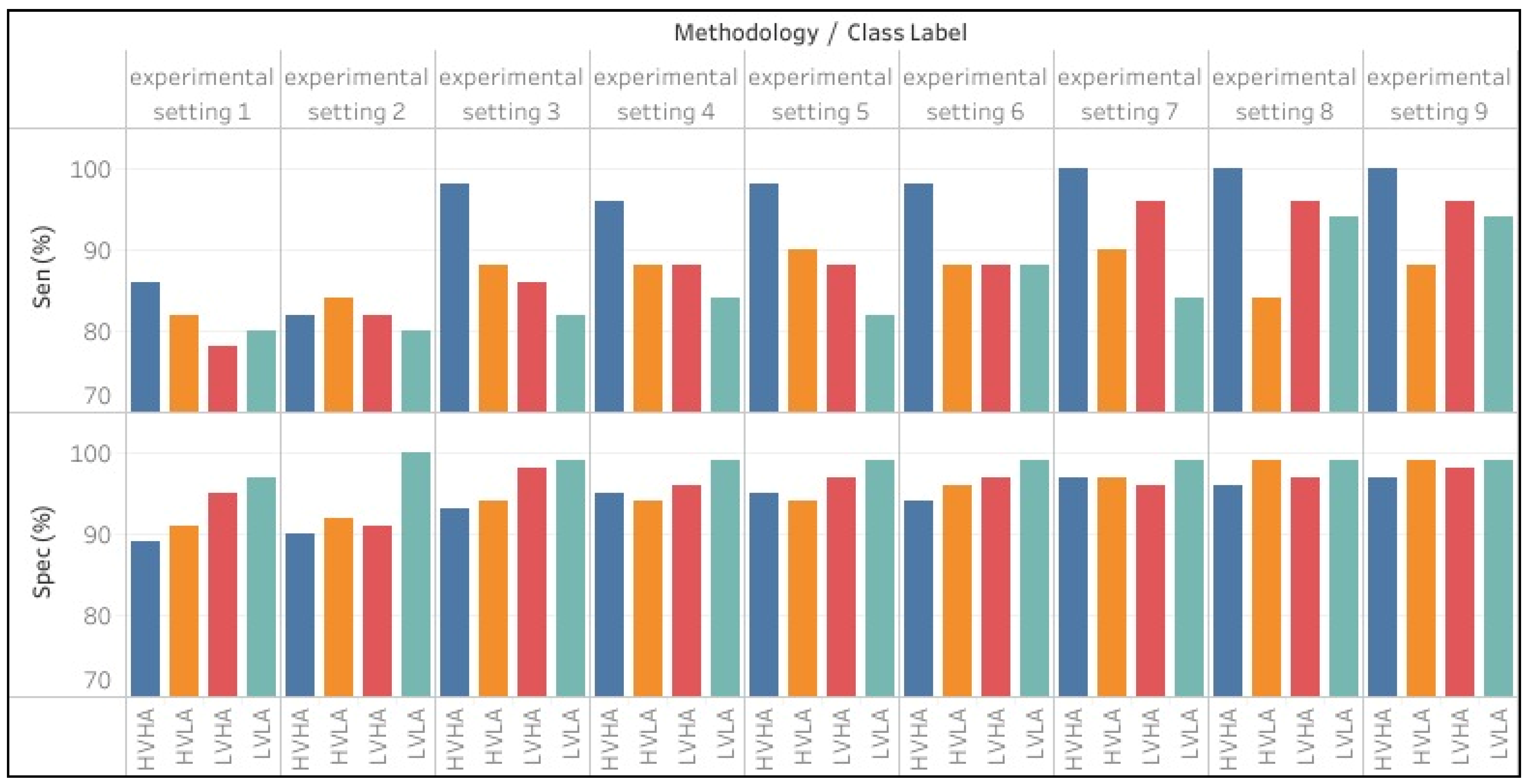 Sensors 22 09480 g006 Sensors 22 09480 g006