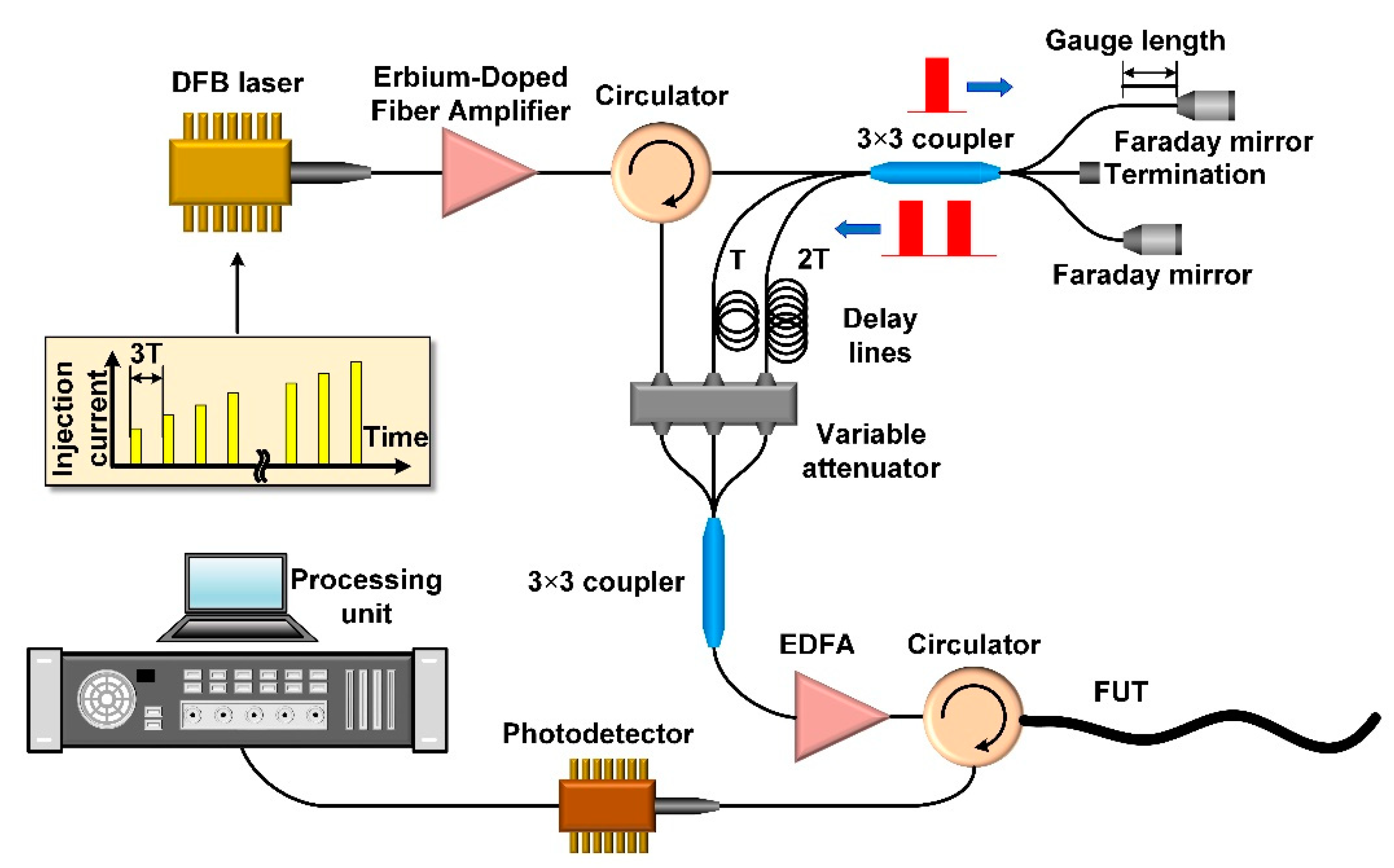 Sensors 22 09482 g001