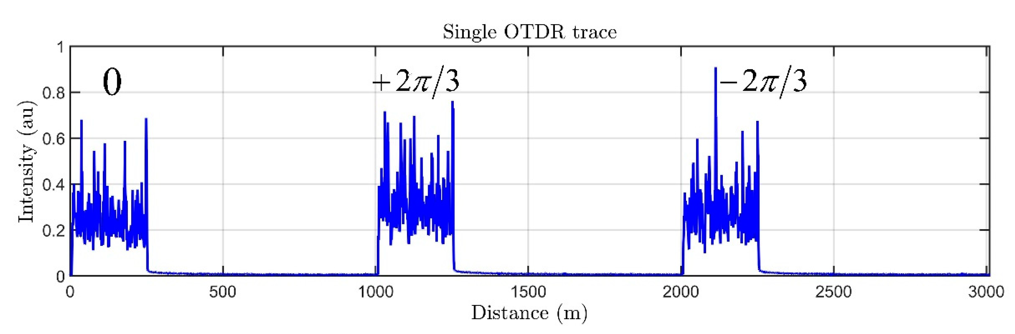Sensors 22 09482 g002
