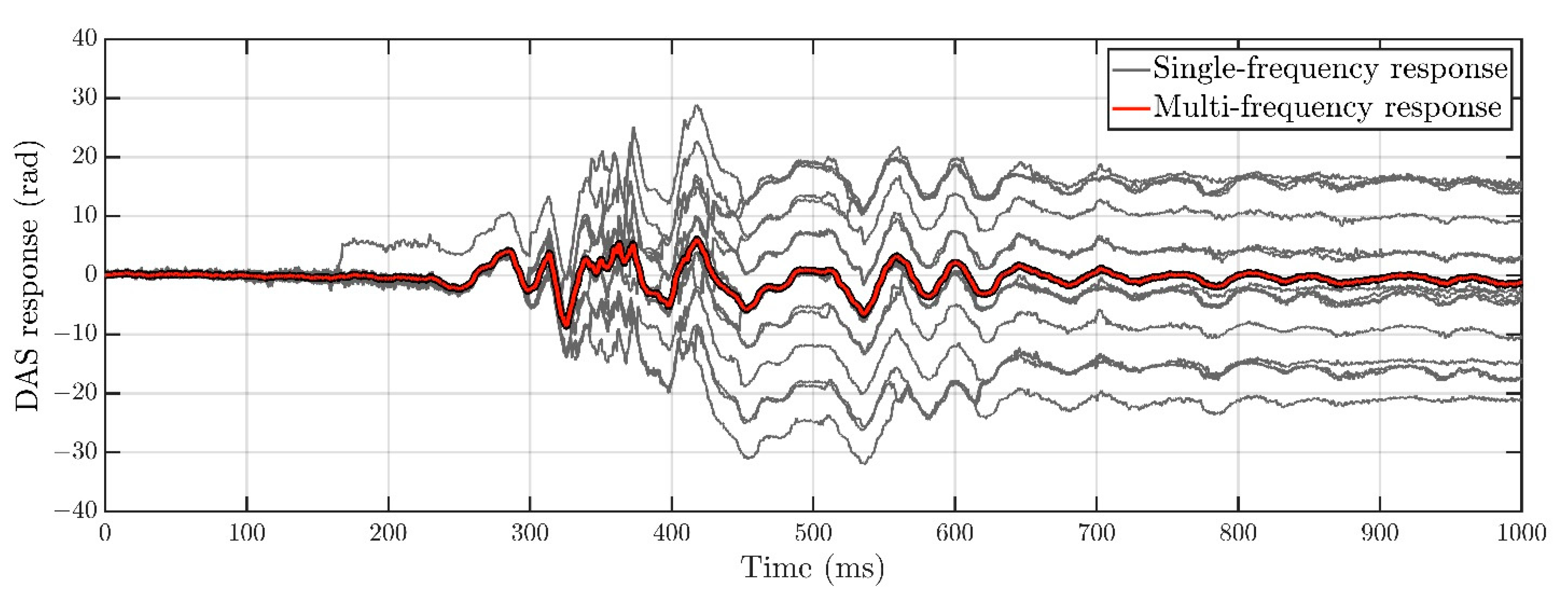 Sensors 22 09482 g005