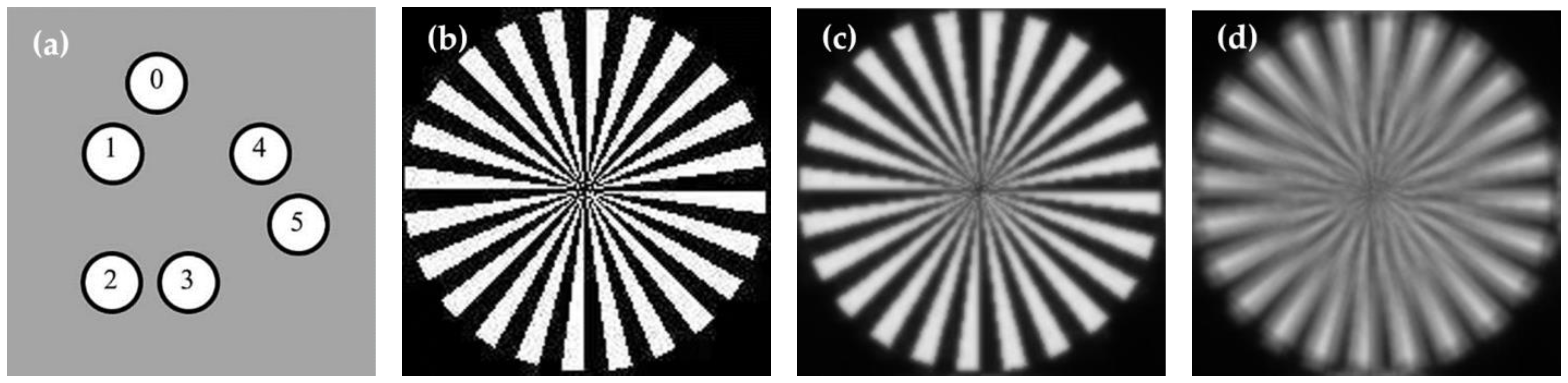 Sensors 22 09484 g001