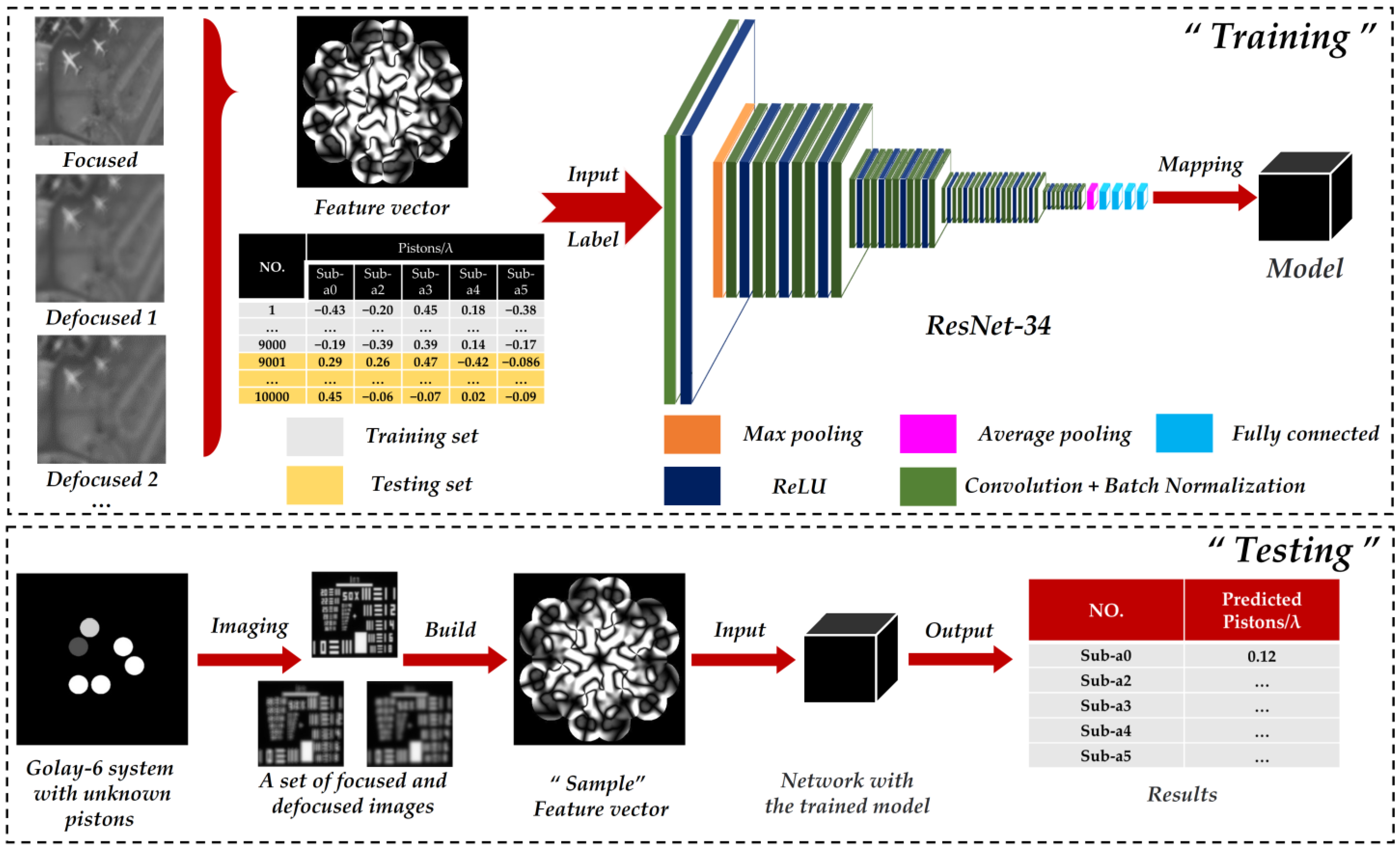 Sensors 22 09484 g003
