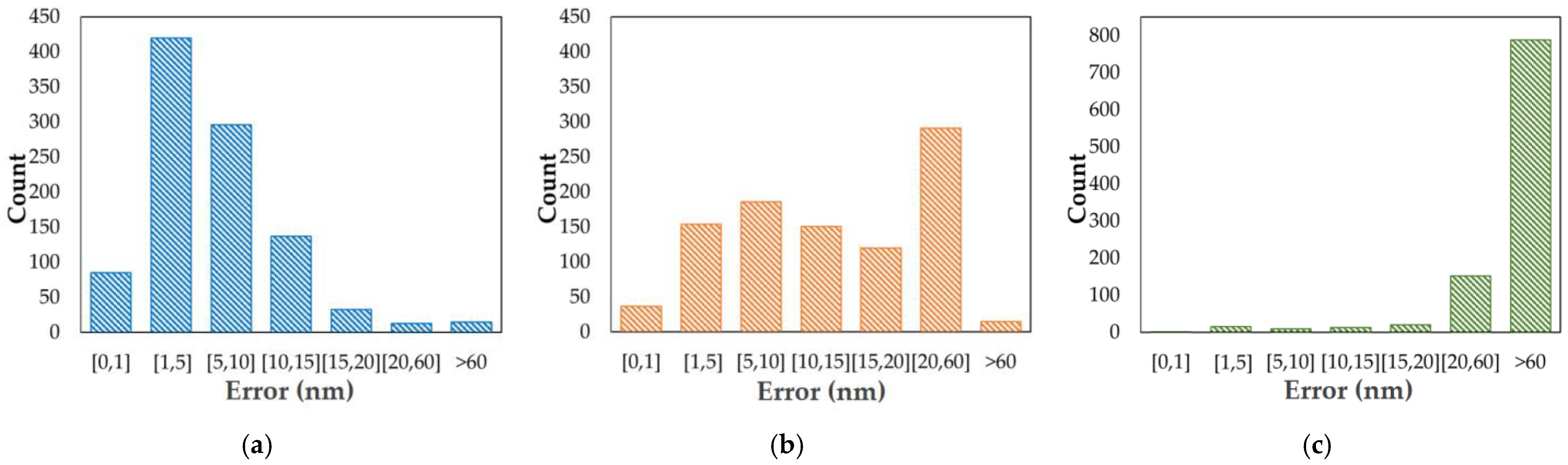 Sensors 22 09484 g005