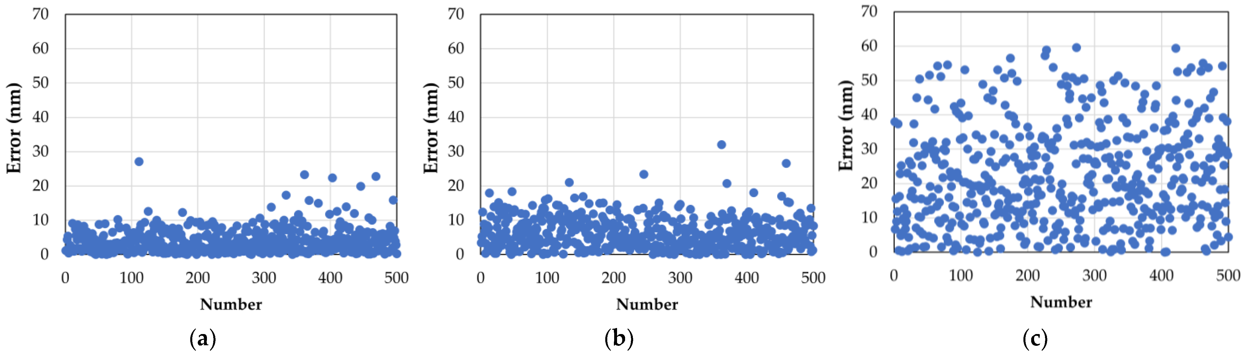 Sensors 22 09484 g006