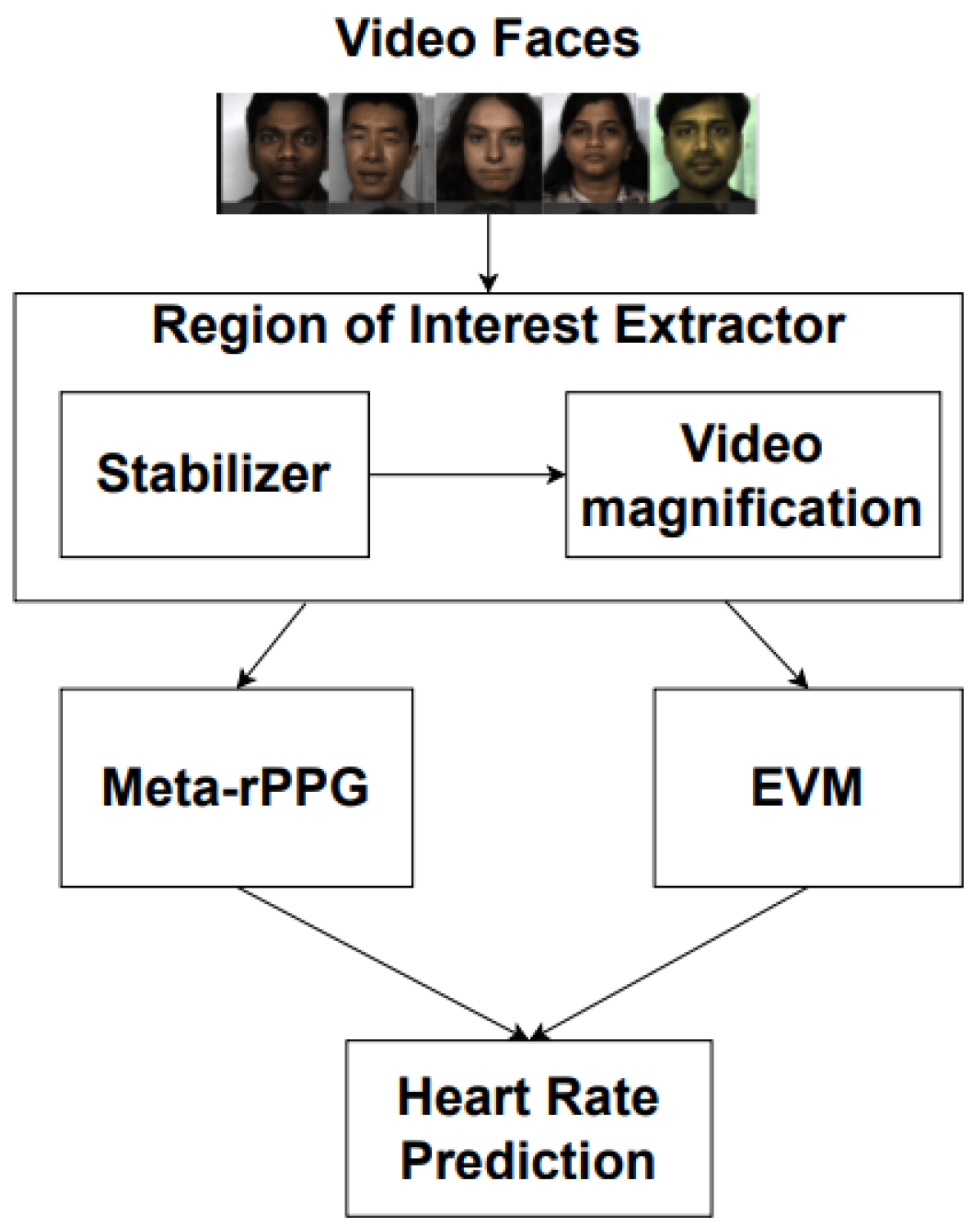 Sensors 22 09486 g001 Sensors 22 09486 g001