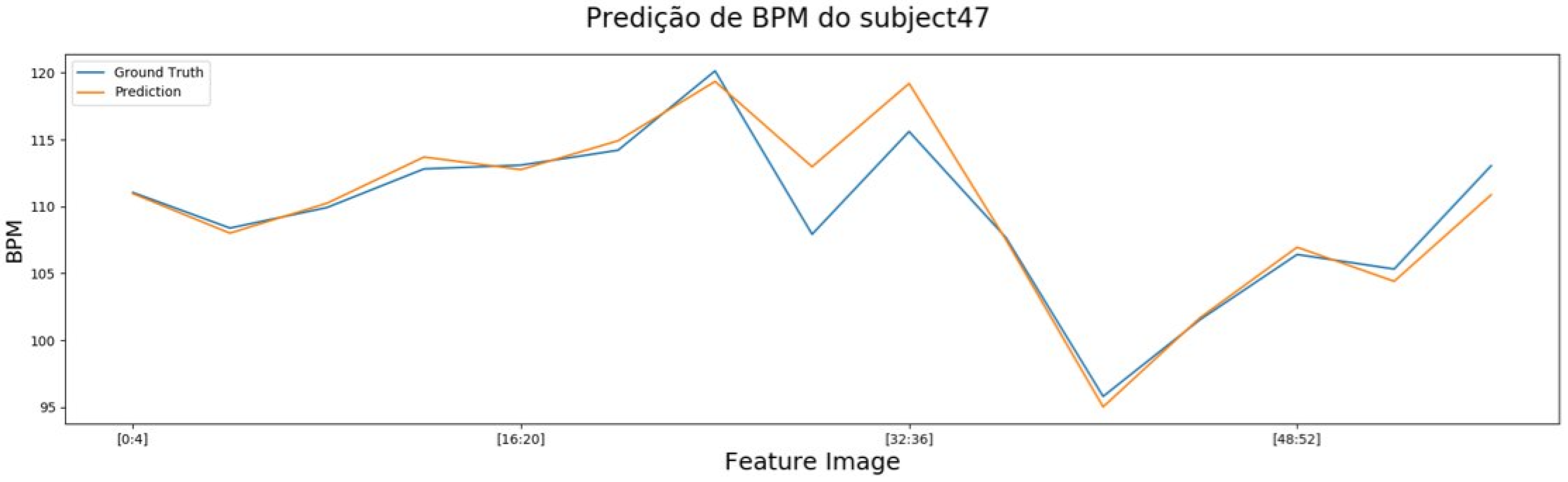 Sensors 22 09486 g007 Sensors 22 09486 g007