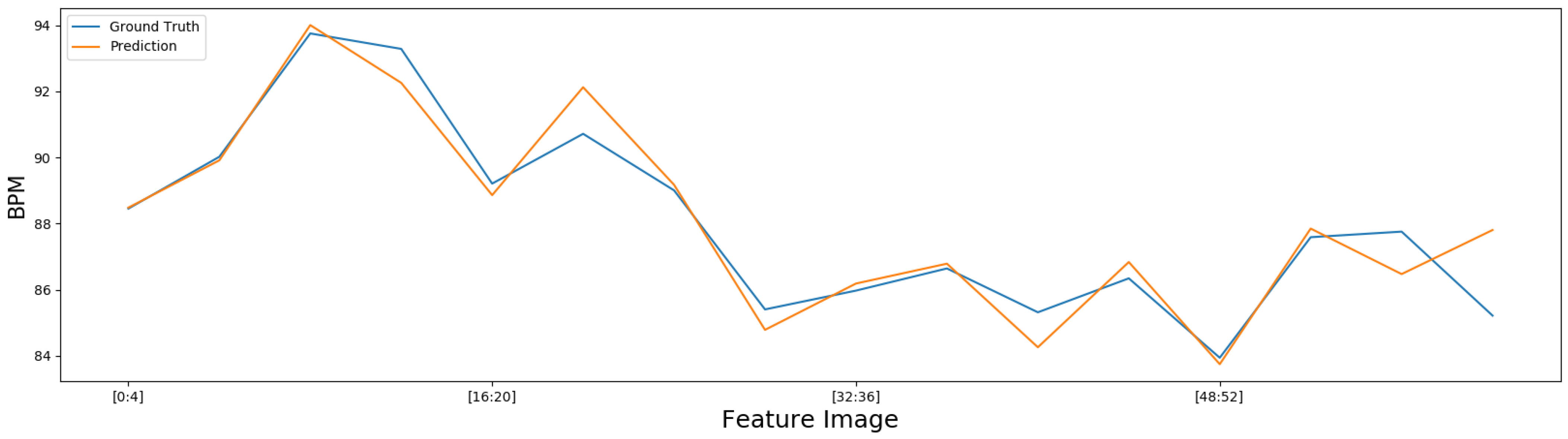 Sensors 22 09486 g008 Sensors 22 09486 g008