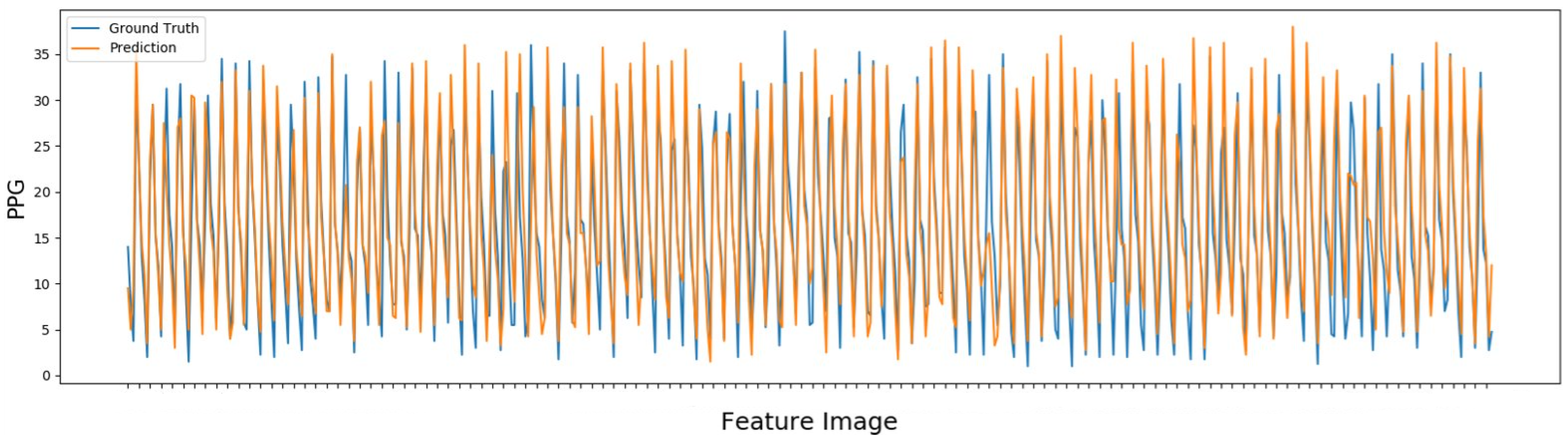 Sensors 22 09486 g009 Sensors 22 09486 g009