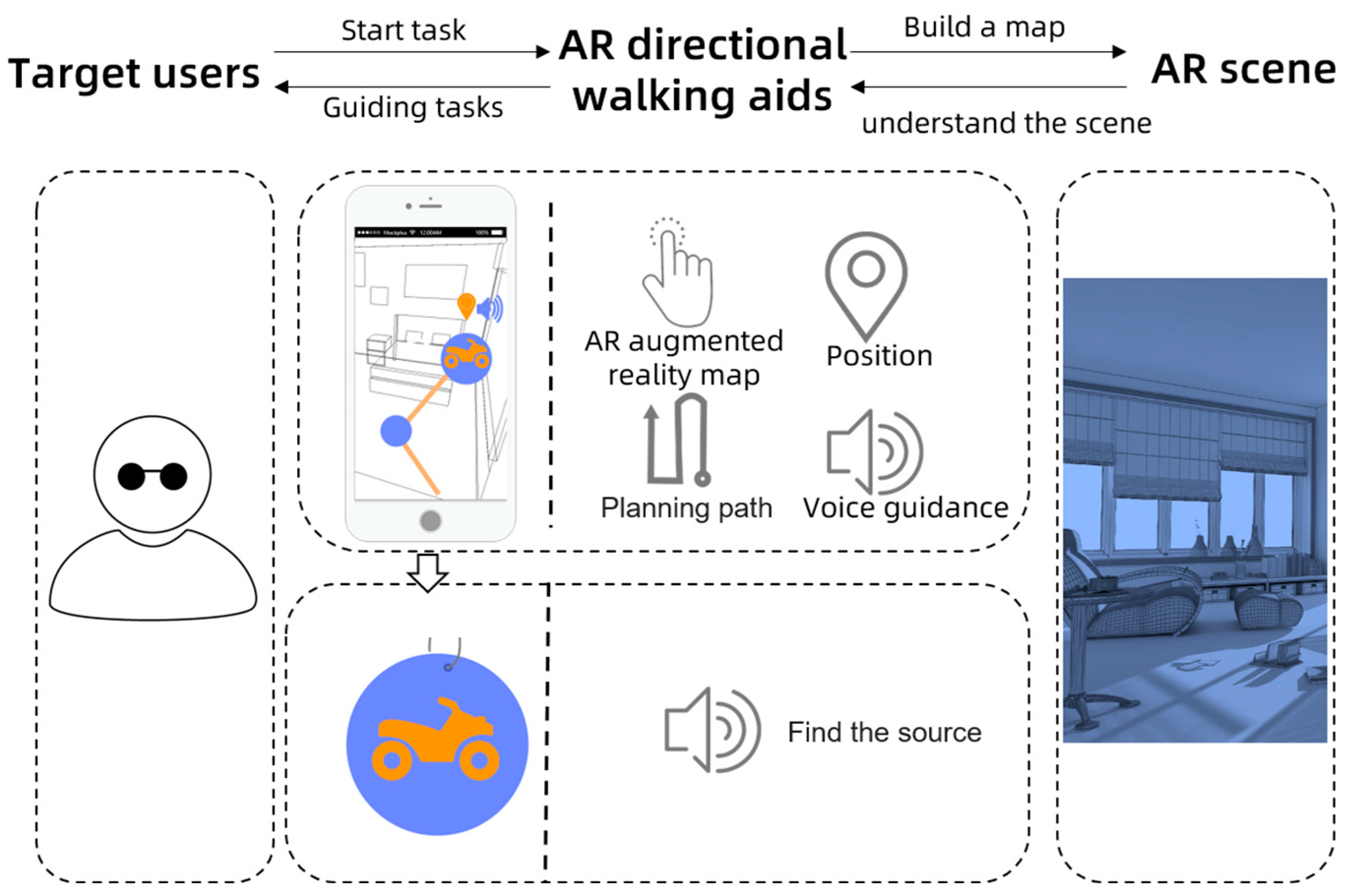 Sensors 22 09487 g002 Sensors 22 09487 g002