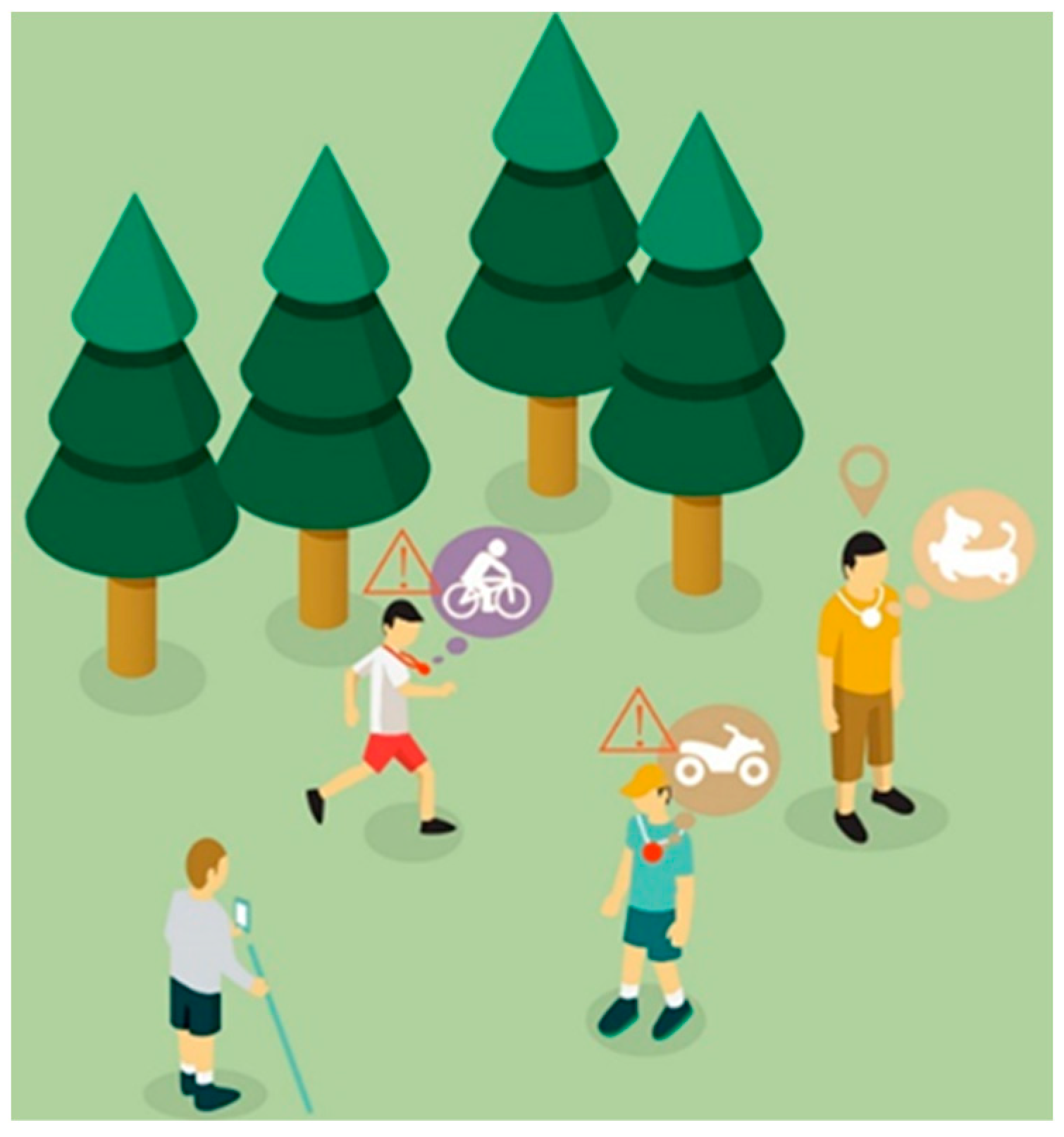 Sensors 22 09487 g003 Sensors 22 09487 g003