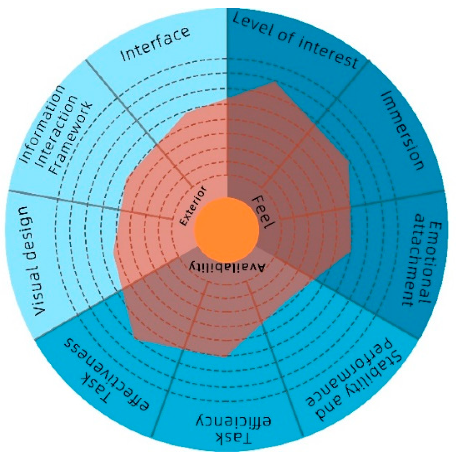 Sensors 22 09487 g007 Sensors 22 09487 g007