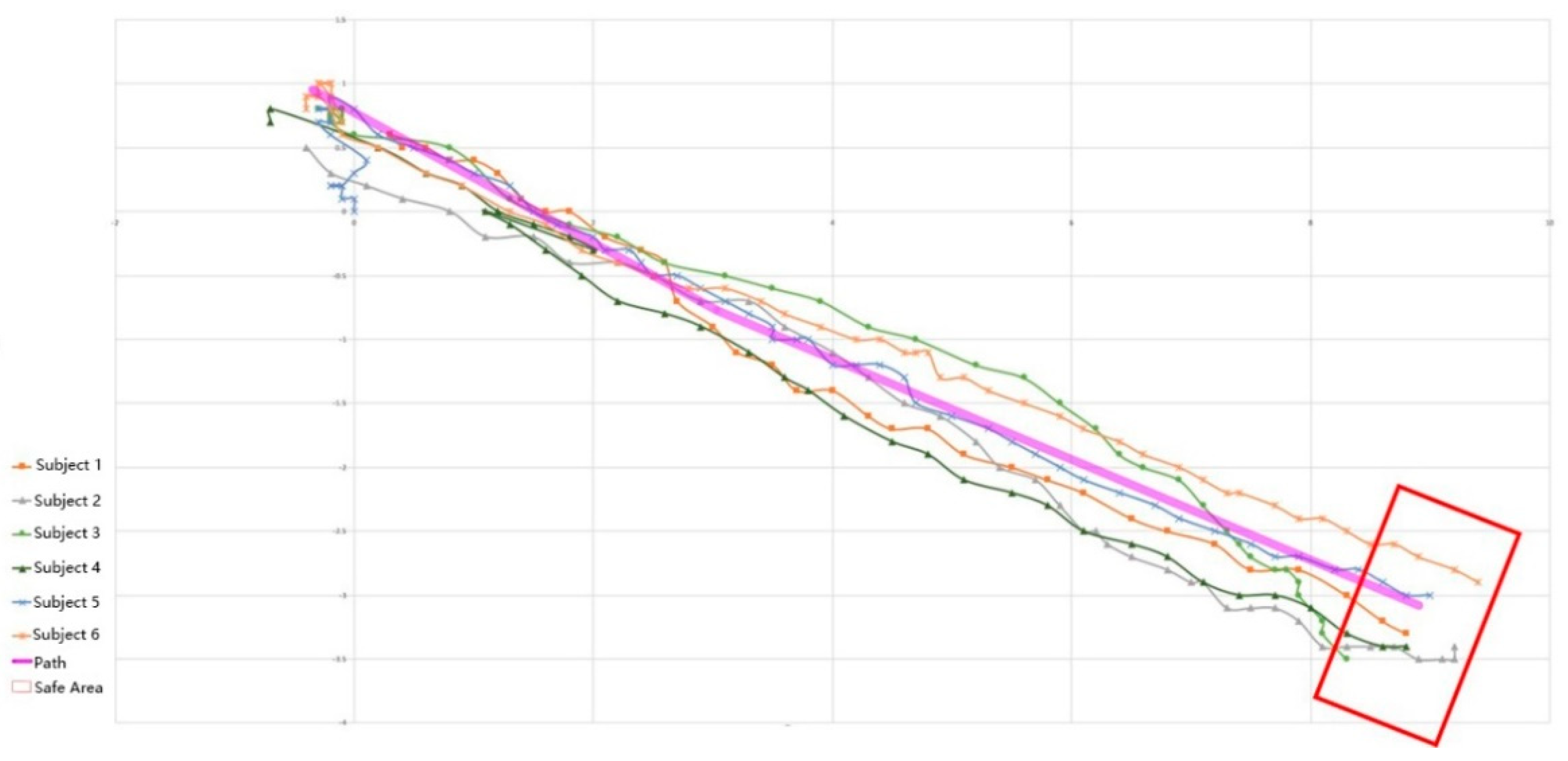 Sensors 22 09487 g011 Sensors 22 09487 g011