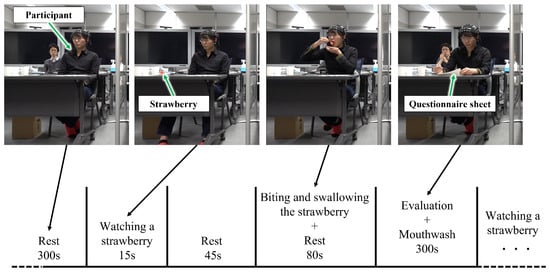 Sensors 22 09496 g002