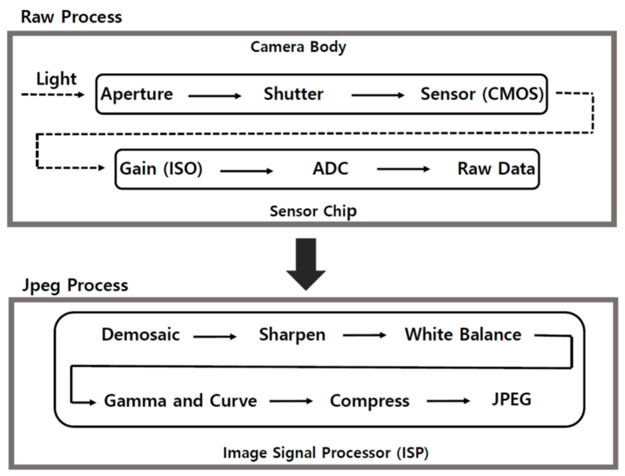 Sensors 22 09497 g002