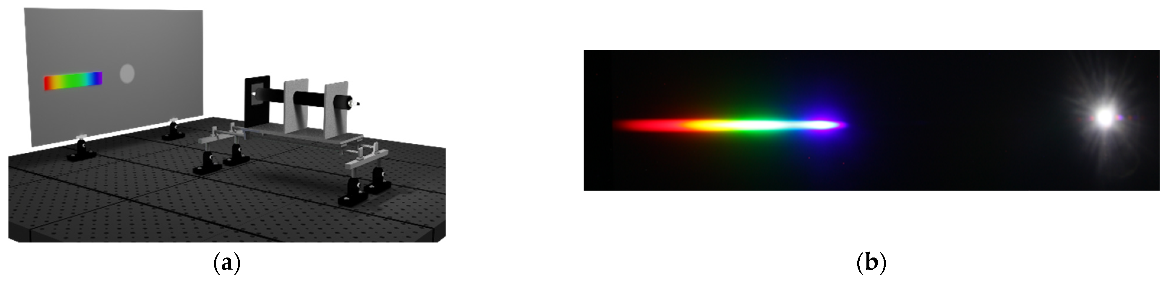 Sensors 22 09497 g003a