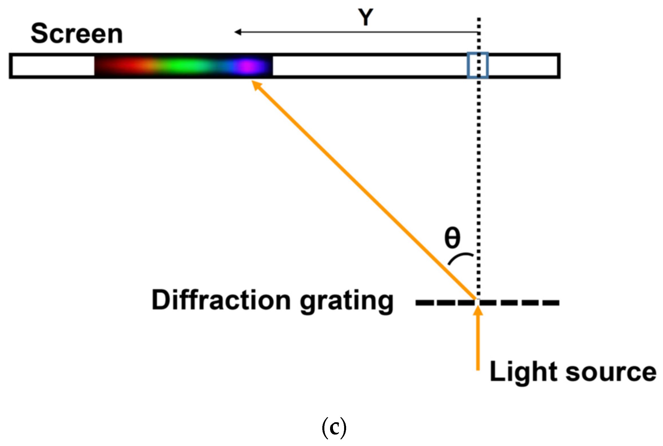 Sensors 22 09497 g003b