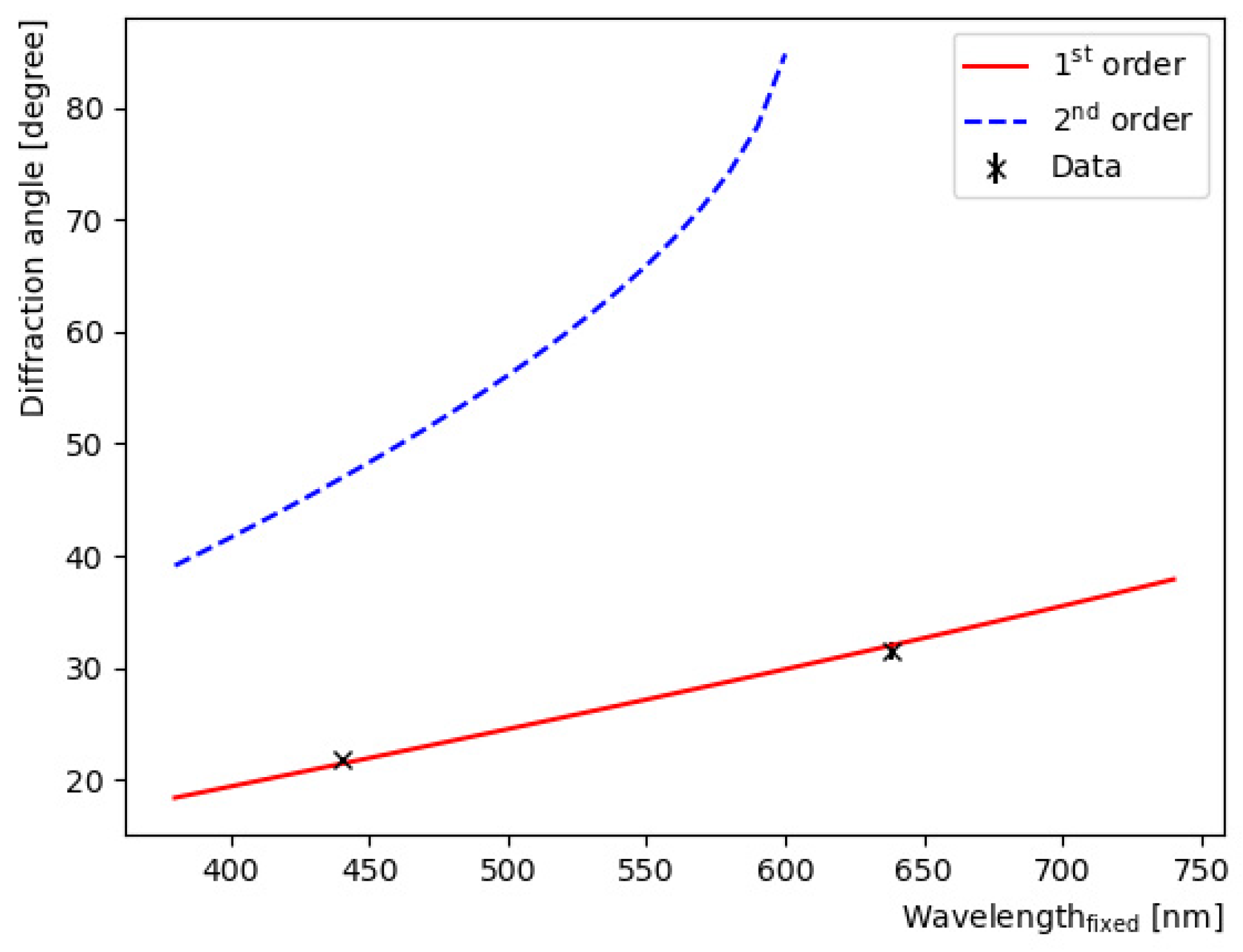 Sensors 22 09497 g004