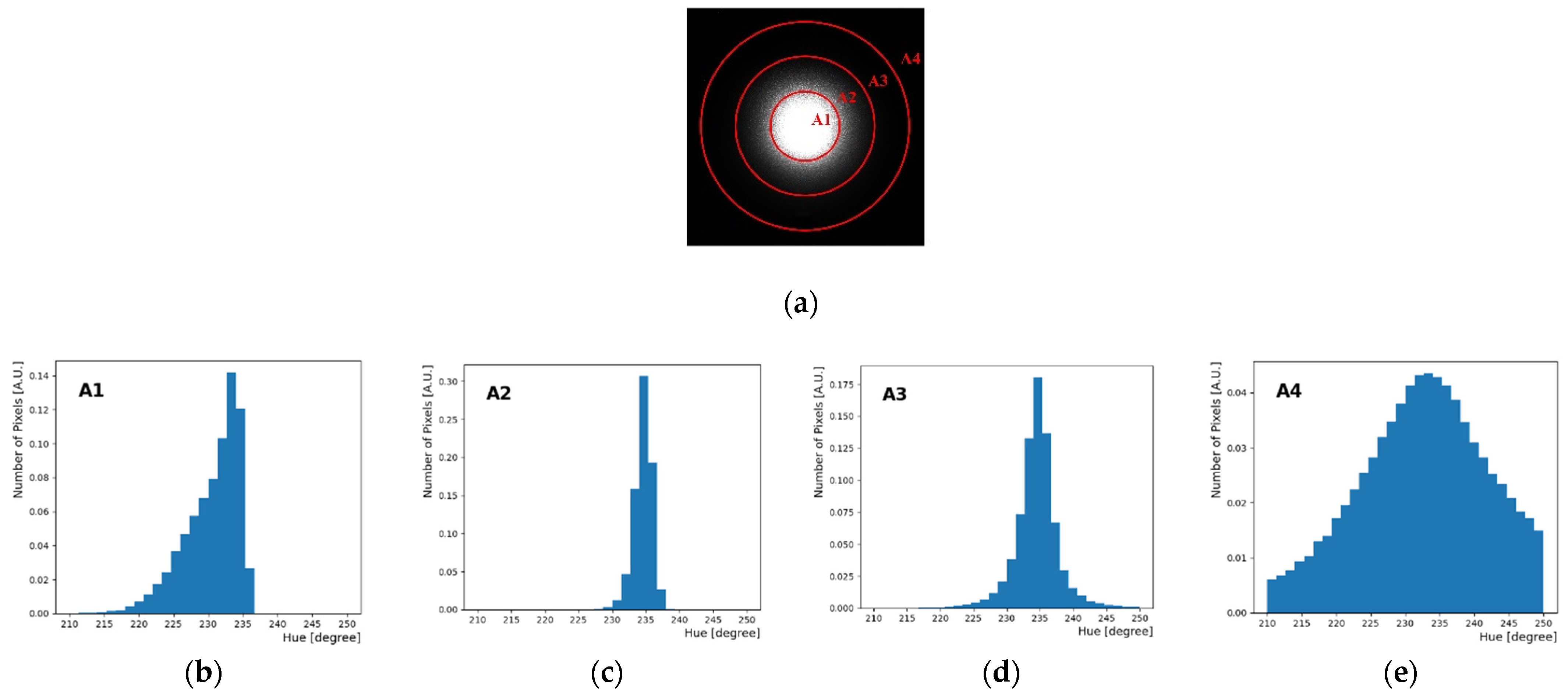Sensors 22 09497 g005