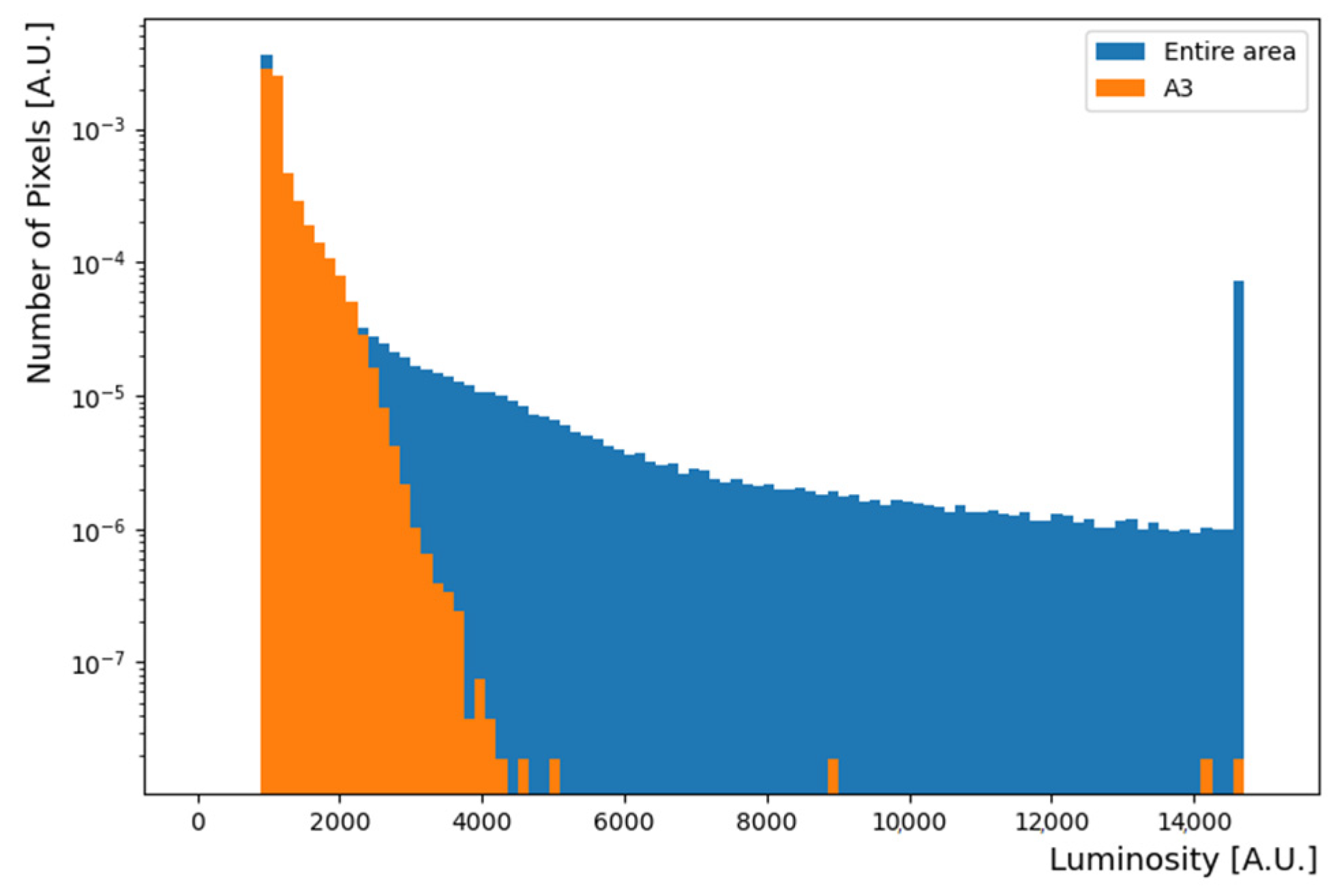 Sensors 22 09497 g006