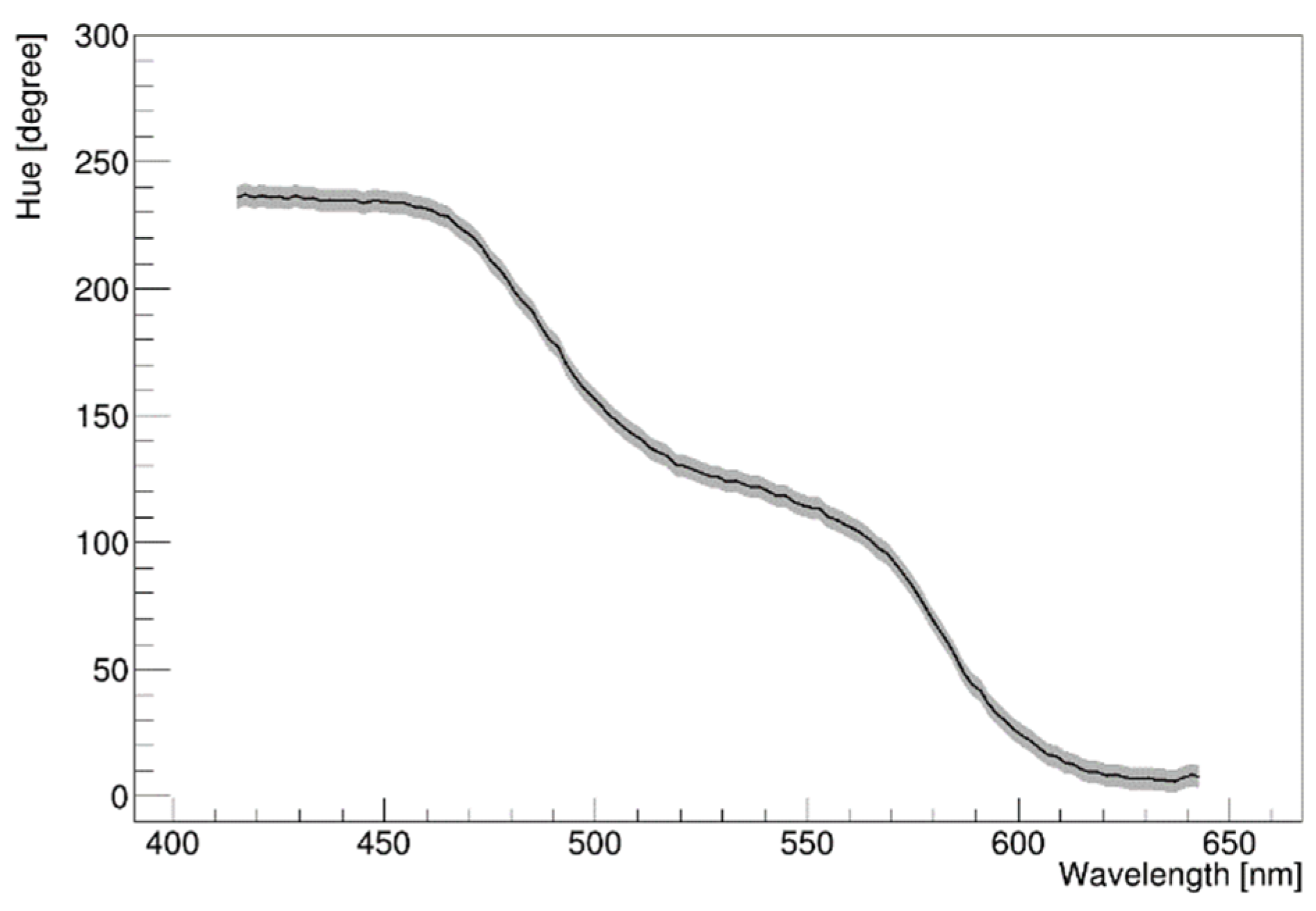 Sensors 22 09497 g008