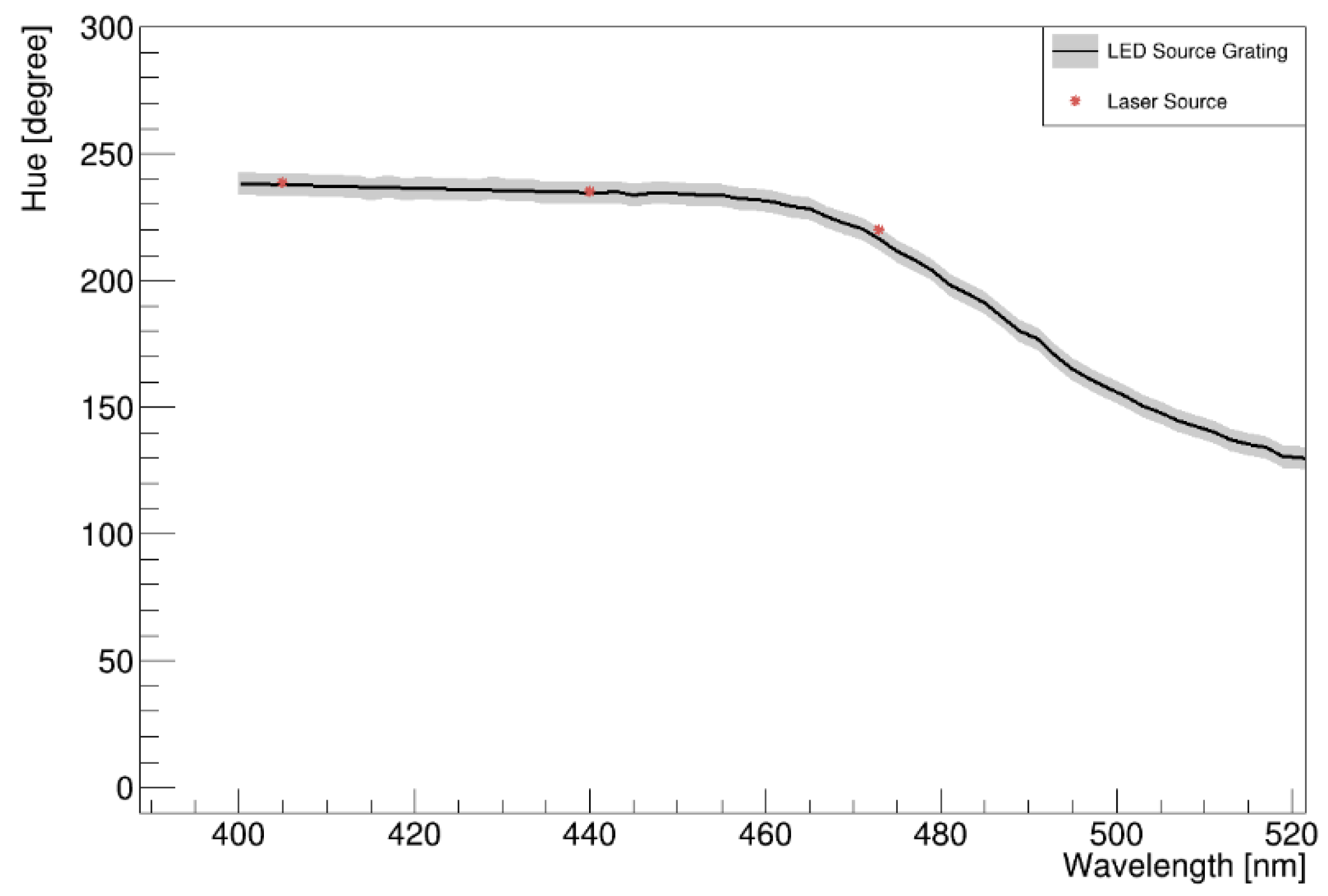 Sensors 22 09497 g009