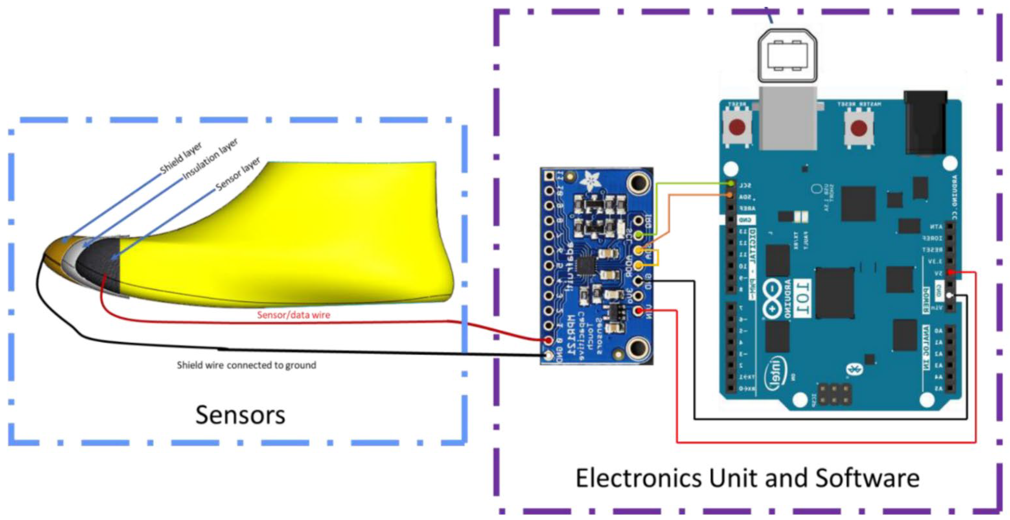 Sensors 22 09499 g001