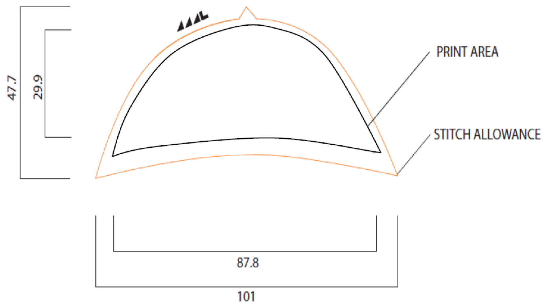 Sensors 22 09499 g003