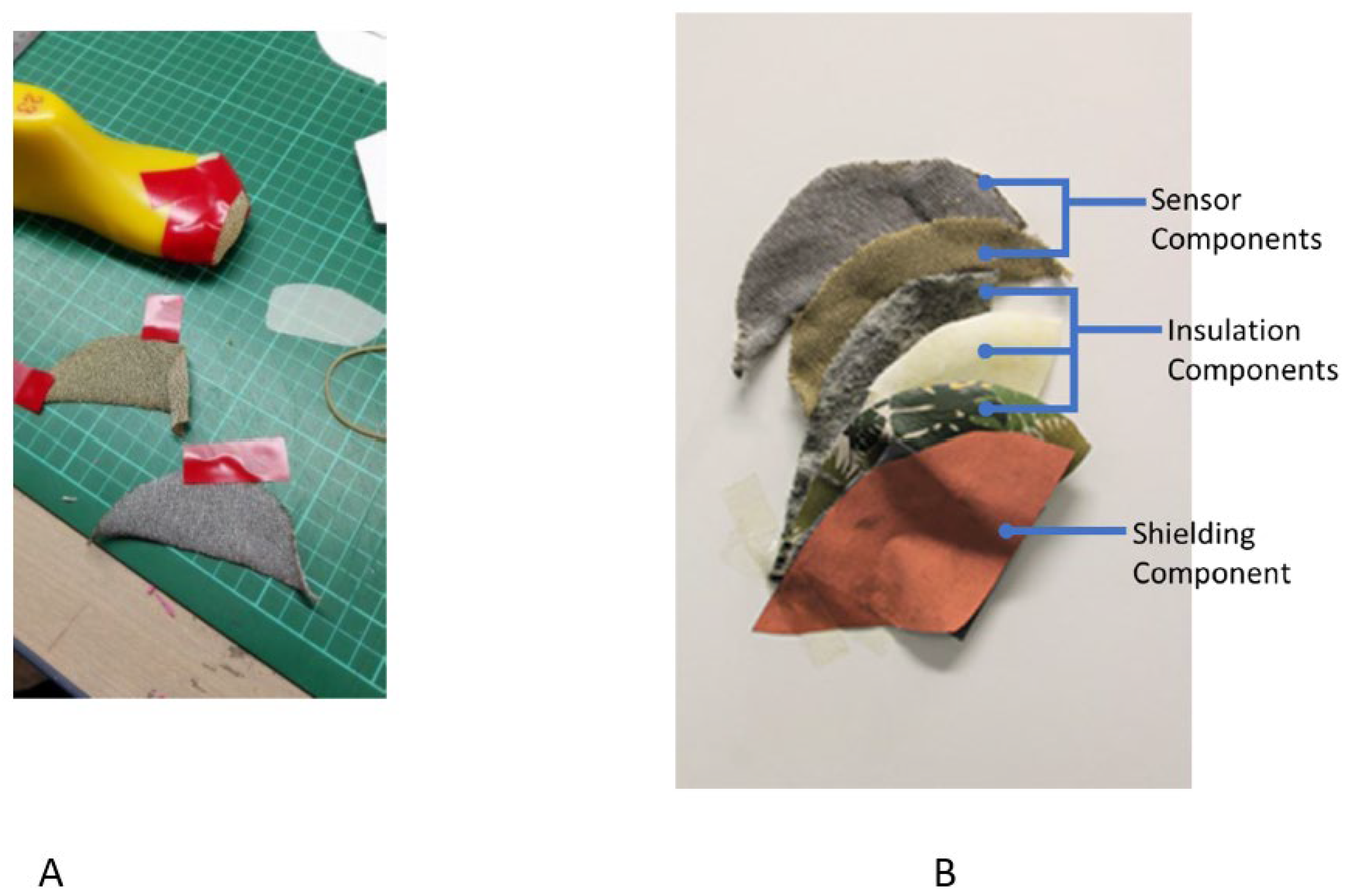 Sensors 22 09499 g005