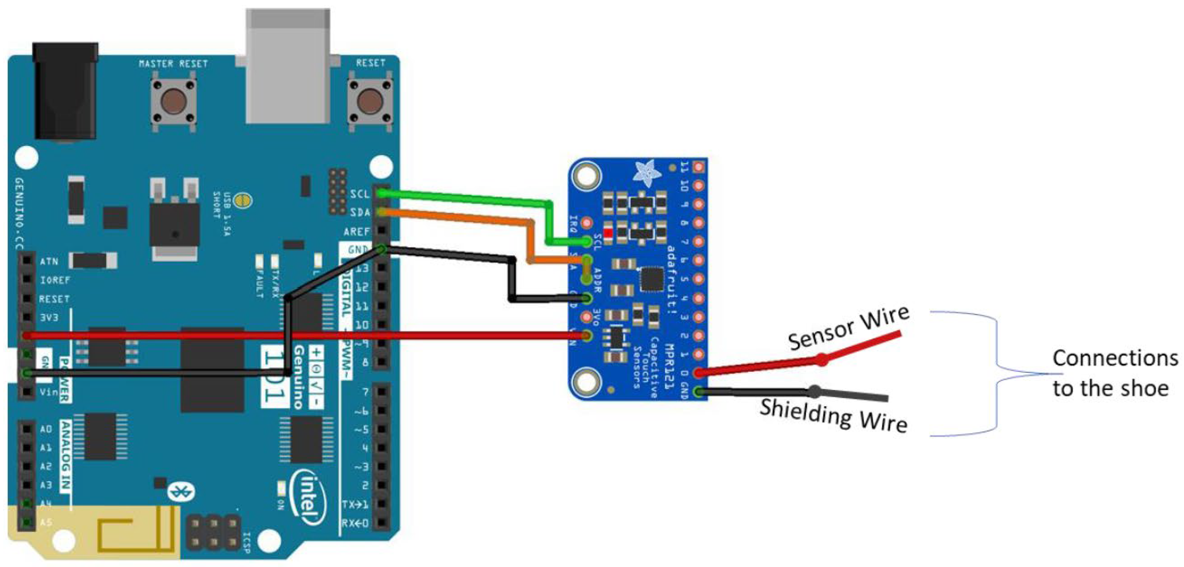 Sensors 22 09499 g007