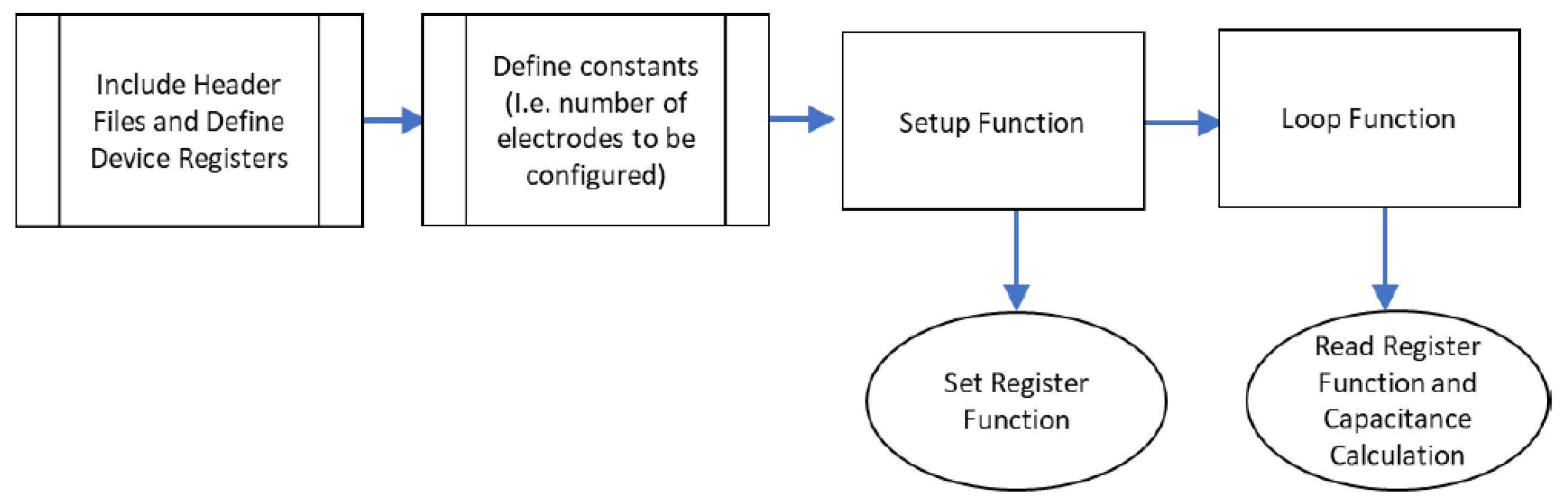 Sensors 22 09499 g008