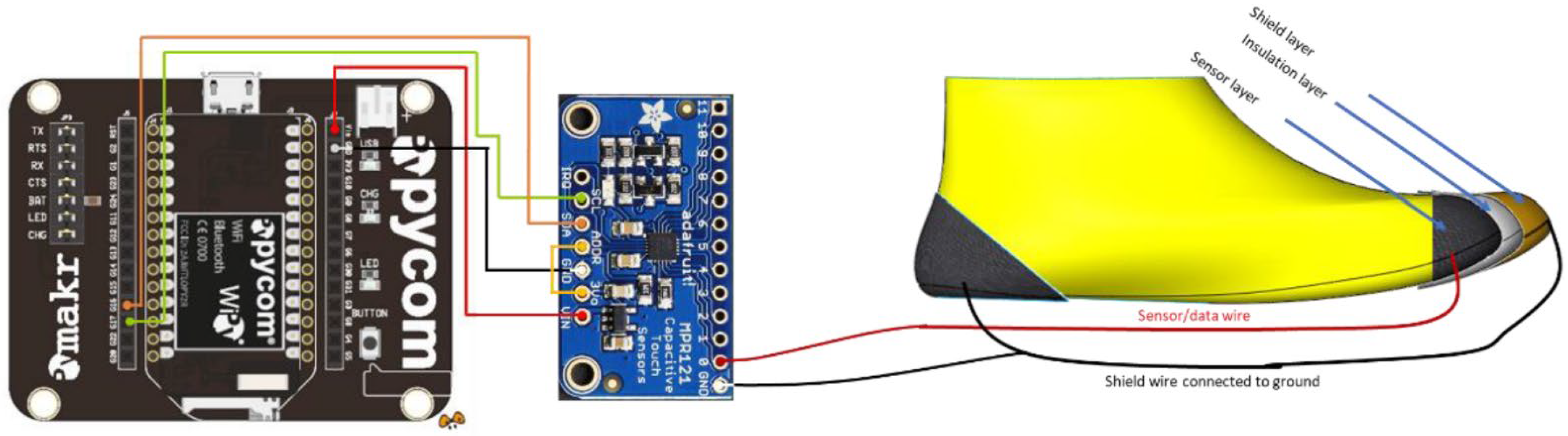 Sensors 22 09499 g018