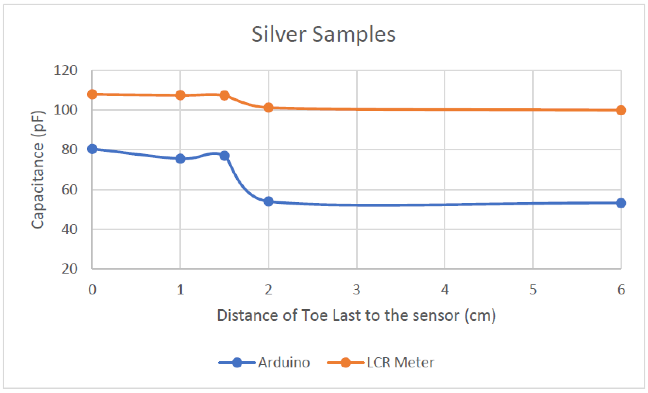 Sensors 22 09499 g022