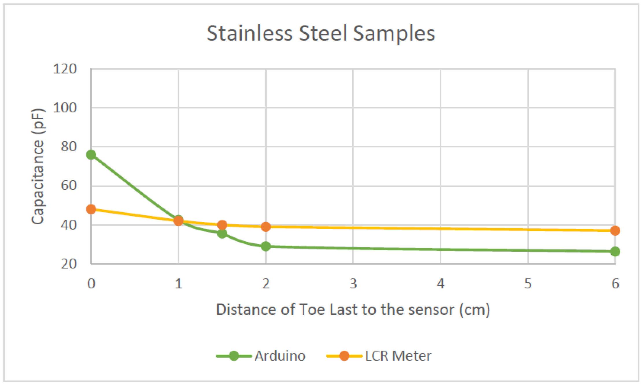 Sensors 22 09499 g023
