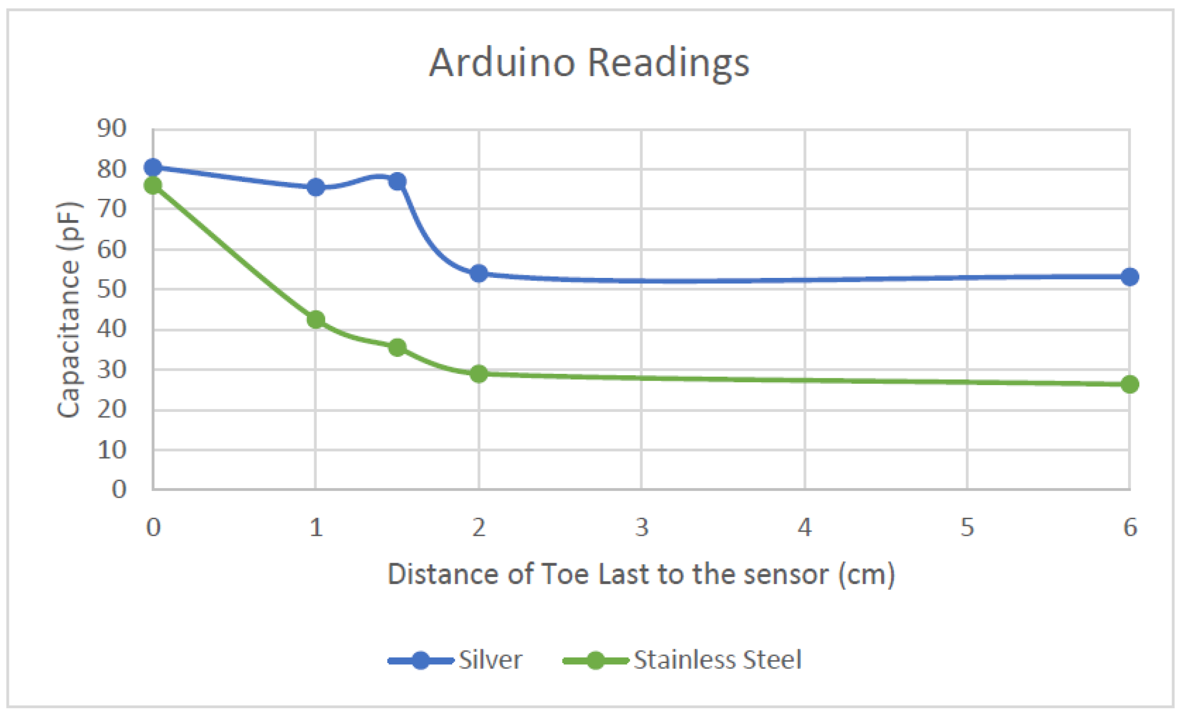 Sensors 22 09499 g024